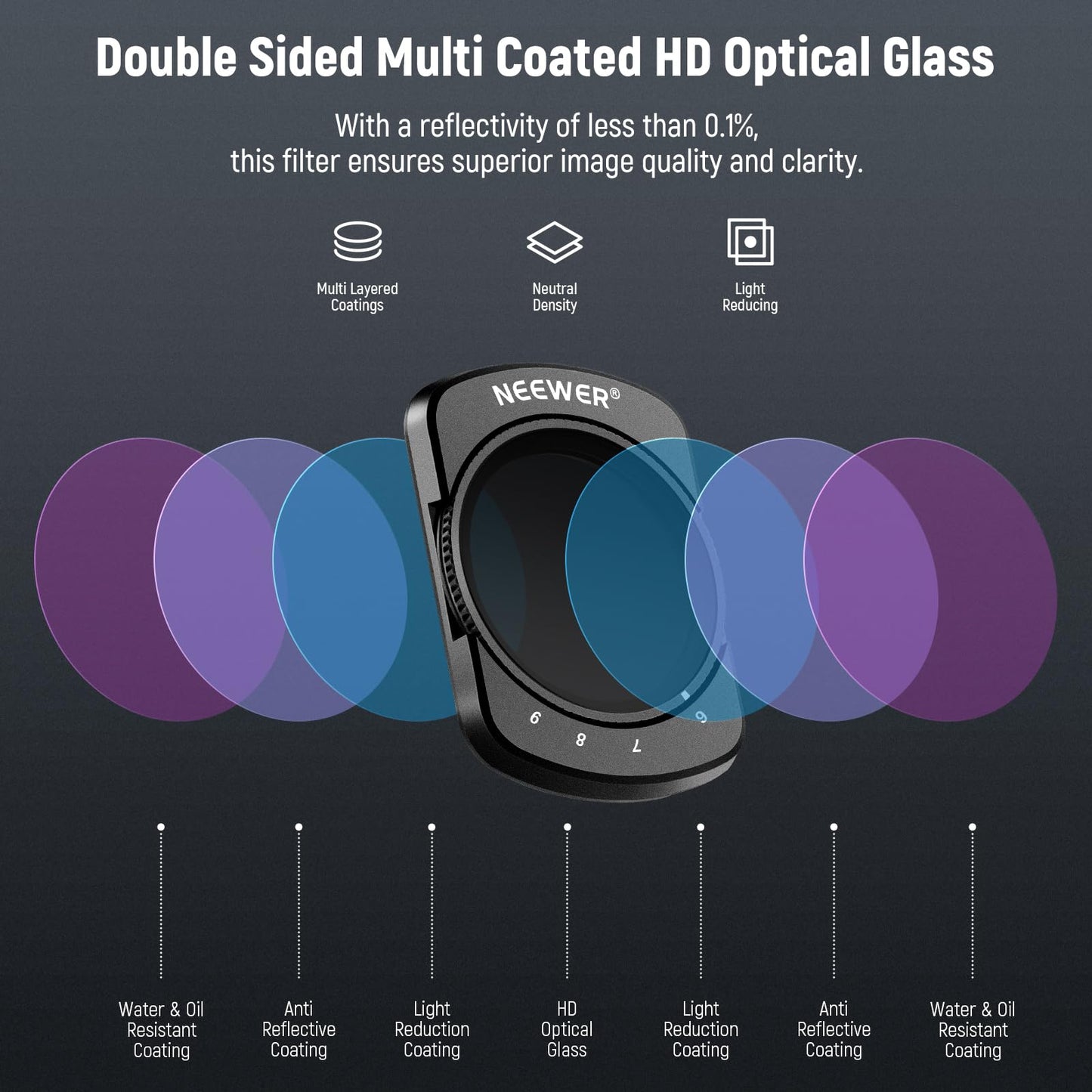 NEEWER Variable ND64-512 Filter Compatible with DJI Osmo Pocket 3, Magnetic 6-9 Limited Stops Adjustable ND Filter with HD Multi Coated Optical