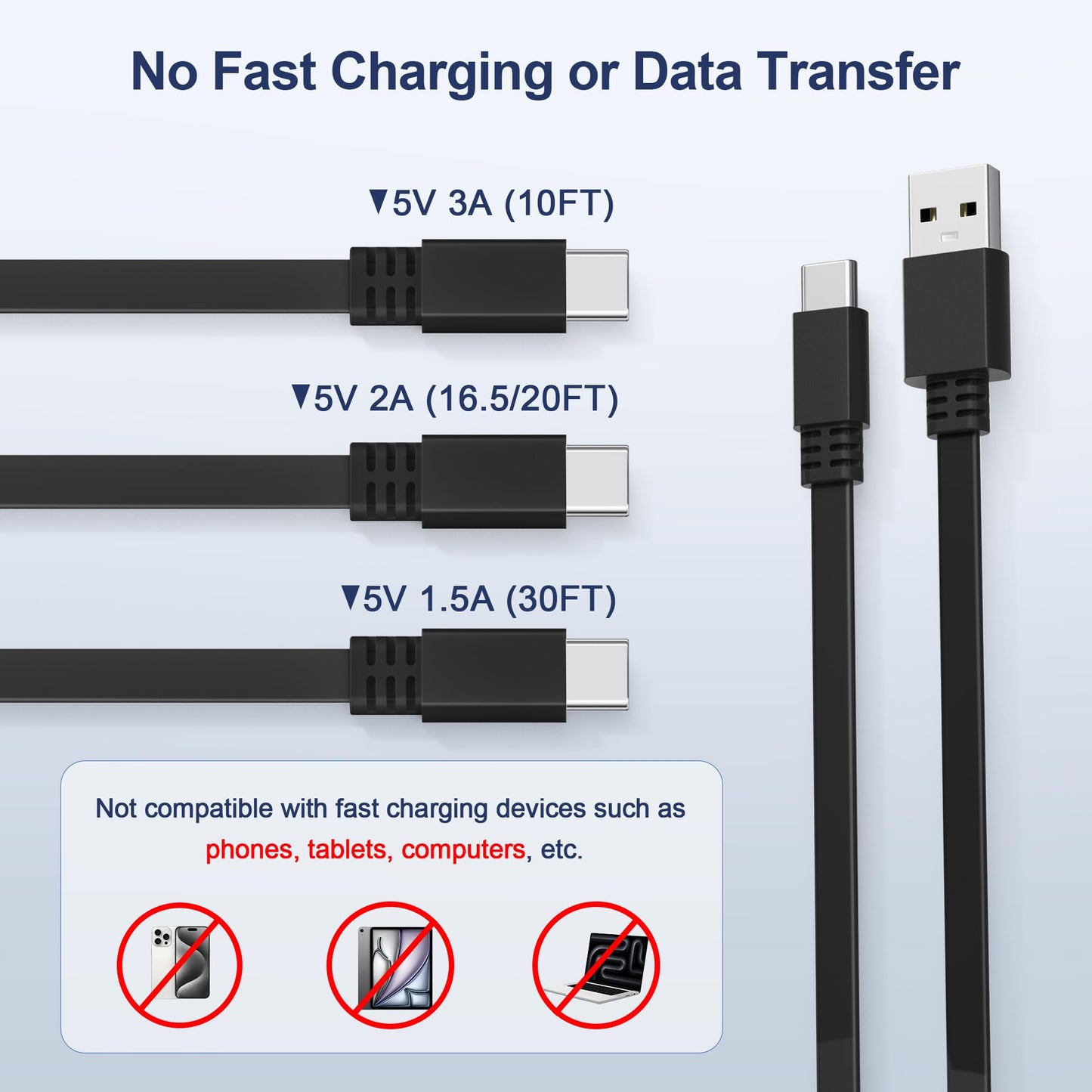Itramax USB A to USB C Cable 20FT 2Pack,Extra Long Flat USB C Power Extension Charging Cord for Home Security Camera Blink Outdoor 4/Mini 2 2K+,Tapo