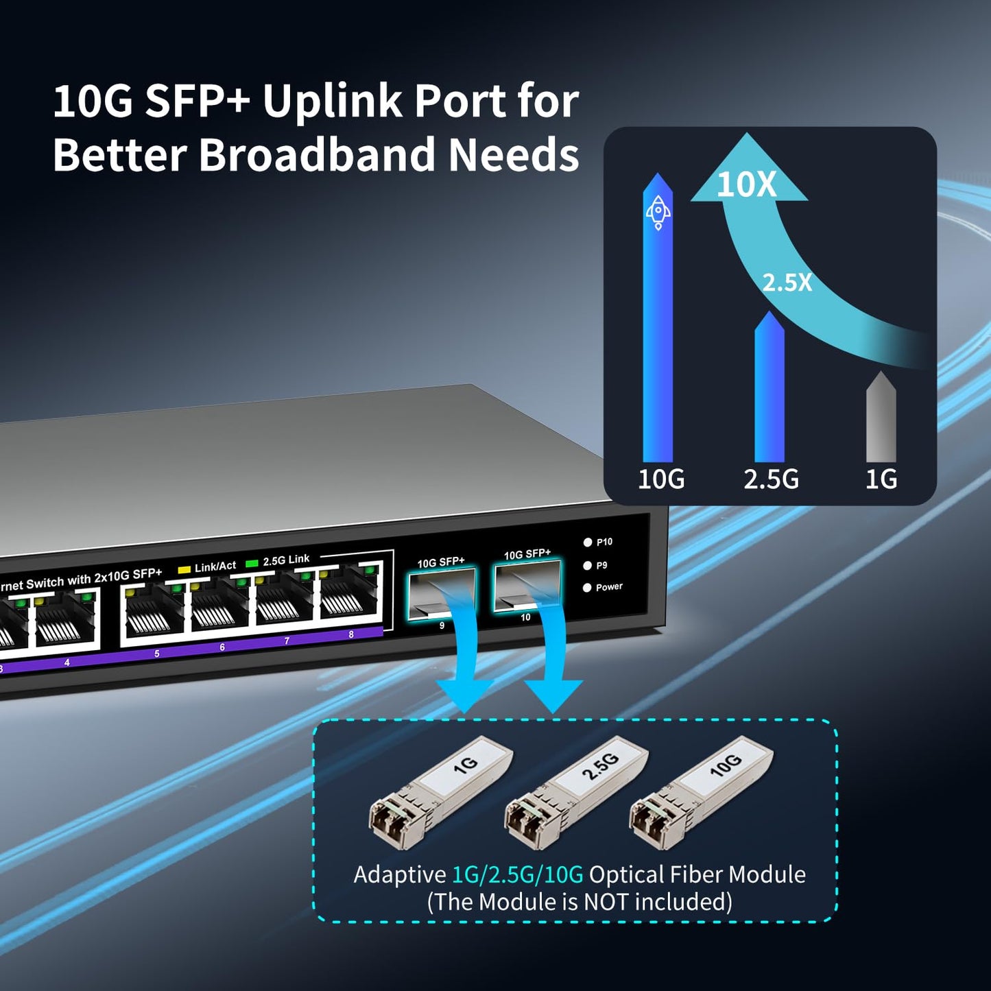 10 Port 2.5Gb Unmanaged Ethernet Switch with 8* 2.5G Base-T Ports + 2* 10G SFP+ Ports. NICGIGA 8 Port 2.5Gbps Network Switch for 2.5Gbps NAS/PC, WiFi6