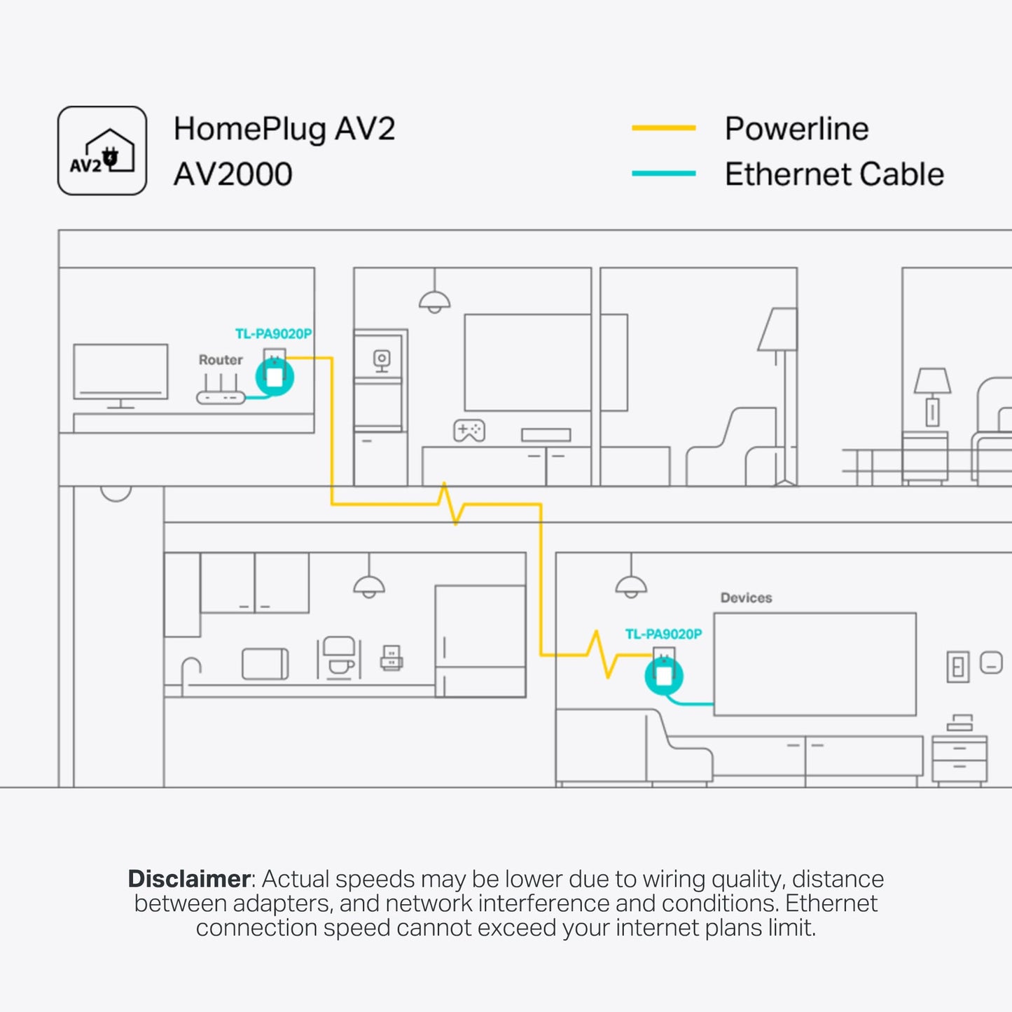 TP-Link AV2000 Powerline Ethernet Adapter, Passthrough, 2 Gigabit Ports