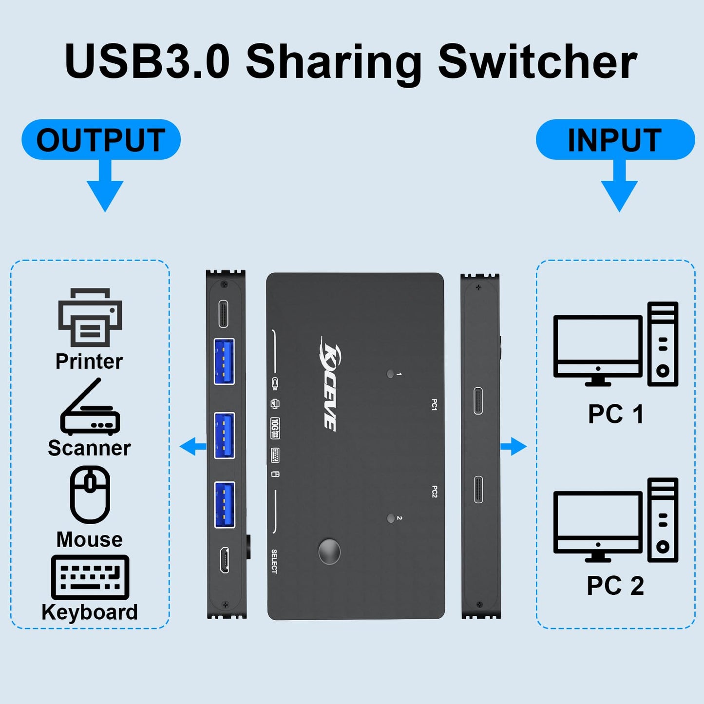 USB 3.2 Switch for 2 Laptop, KCEVE 10Gbps 2 in 4 Out USB C Switcher for 2 PC Share 4 USB Devices, Printer, Scanner, Mouse, Keyboard