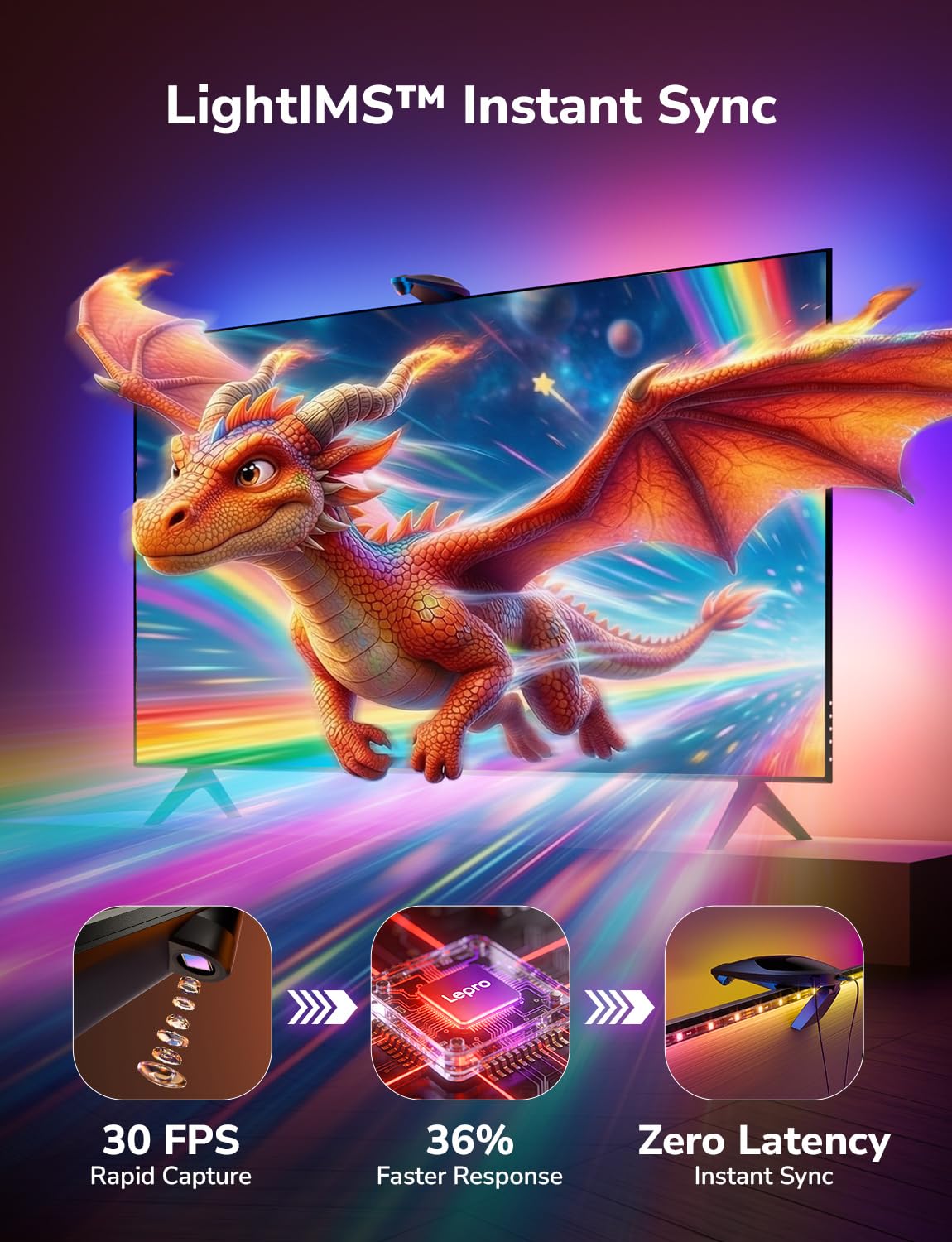 Lepro STV1 TV Backlight with Ultra-Wide Camera, 16.4FT True-to-Screen Color Sync LED Lights for 75-85 Inch TVs, Smart App and Voice Control, LightIMS