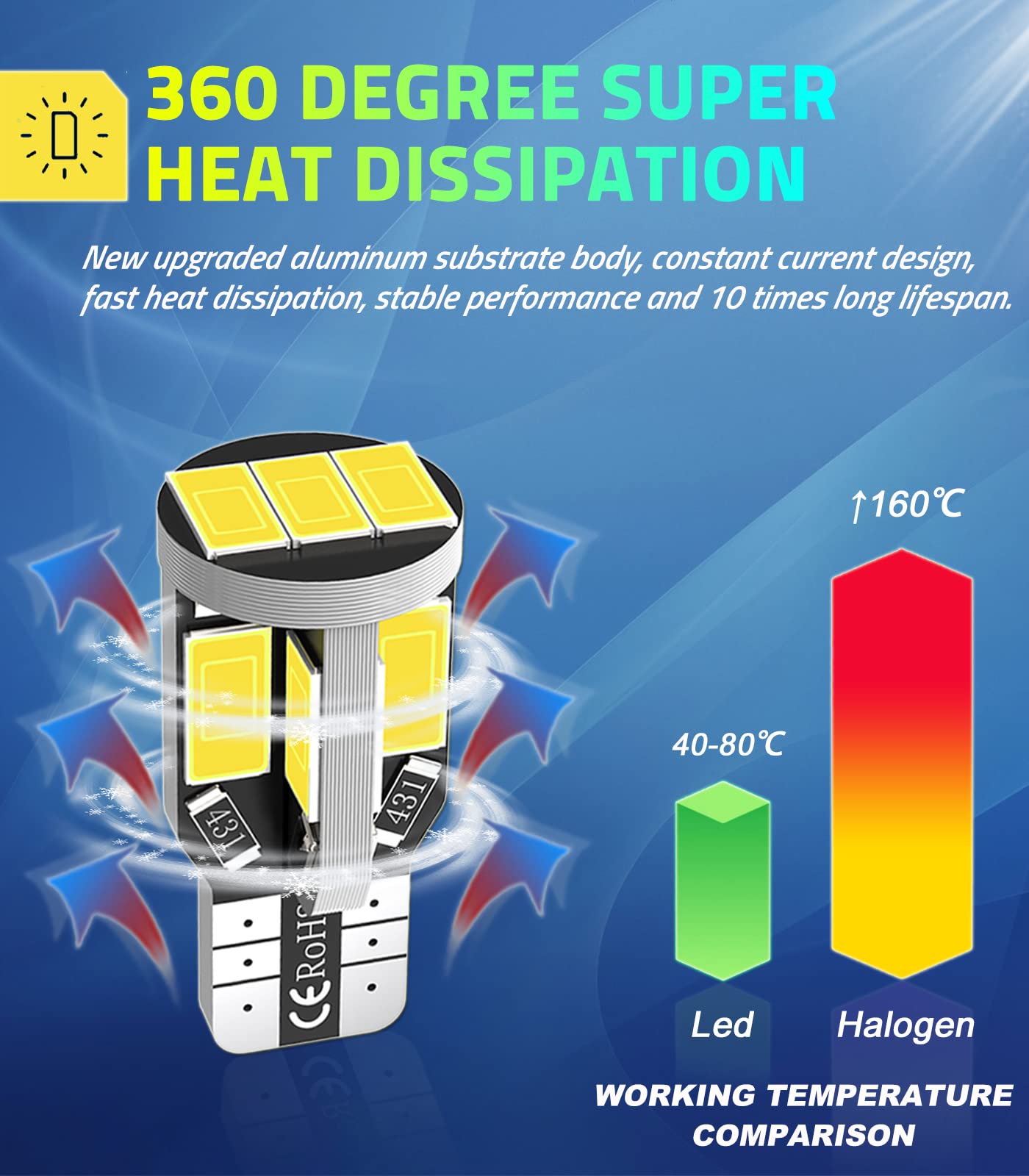 194 T10 168 W5W LED Bulb, Extremely Bright 12V 11SMD 5630 Chipset Bulb