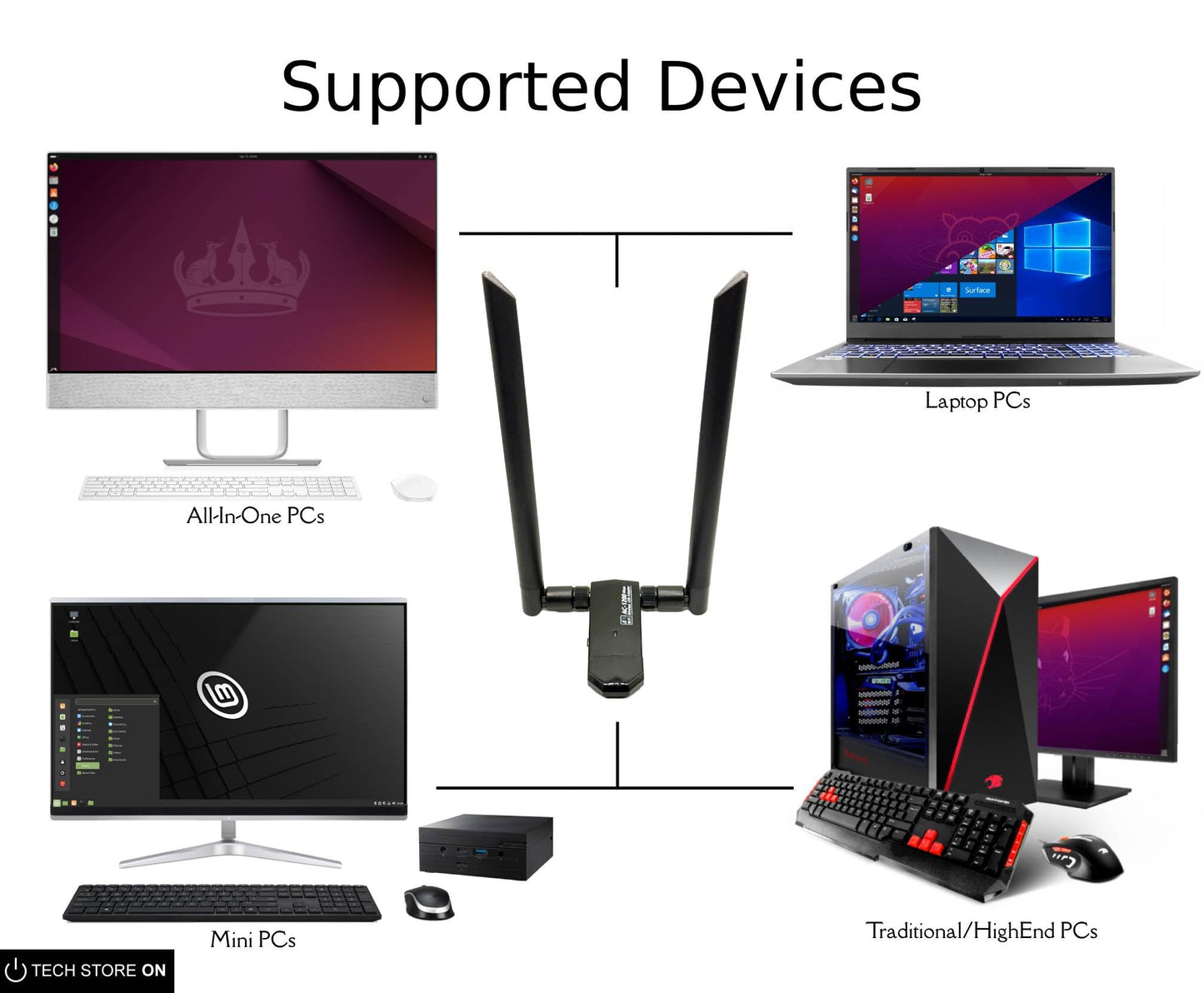 AC1200 RTL8812AU USB WiFi Adapter for Kali Linux, Ubuntu and Fedora