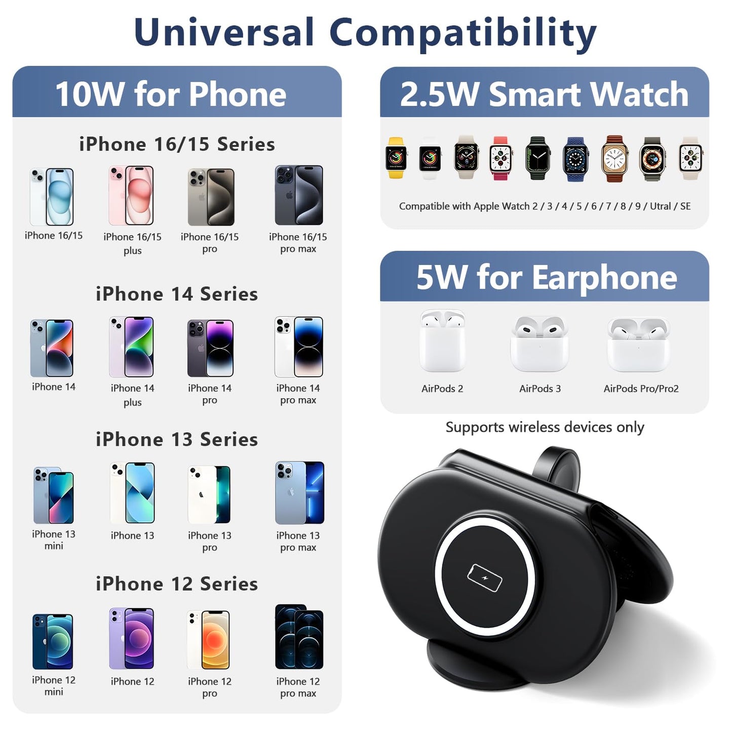 2026 Traveling Portable Wireless Mag-Safe Fast Charging Station,Magnetic 3 in 1 Charger for iPhone 17 16 15 14 13 12 Pro Max Plus,Apple Watch Series