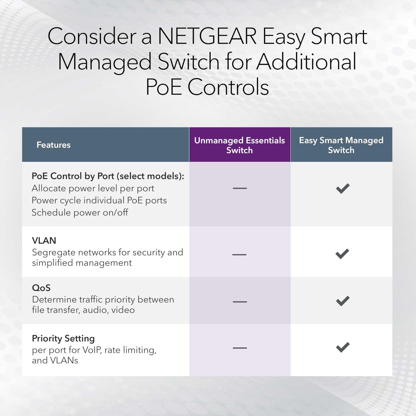 NETGEAR 8-Port PoE+ Gigabit Ethernet Unmanaged Essentials Switch (GS308PP) - with 8 x PoE+ @ 83W, Desktop or Wall Mount