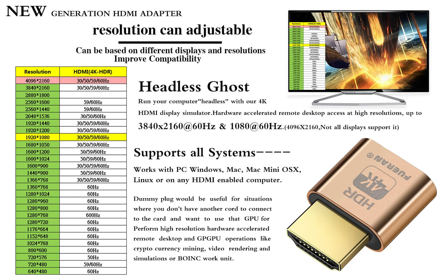 FUERAN 4K HDR HDMI Dummy Plug - Headless Display Emulator for GPU Virtual Monitor Support up to 4K@60Hz, 1080P 120Hz | Plug & Play for Rendering