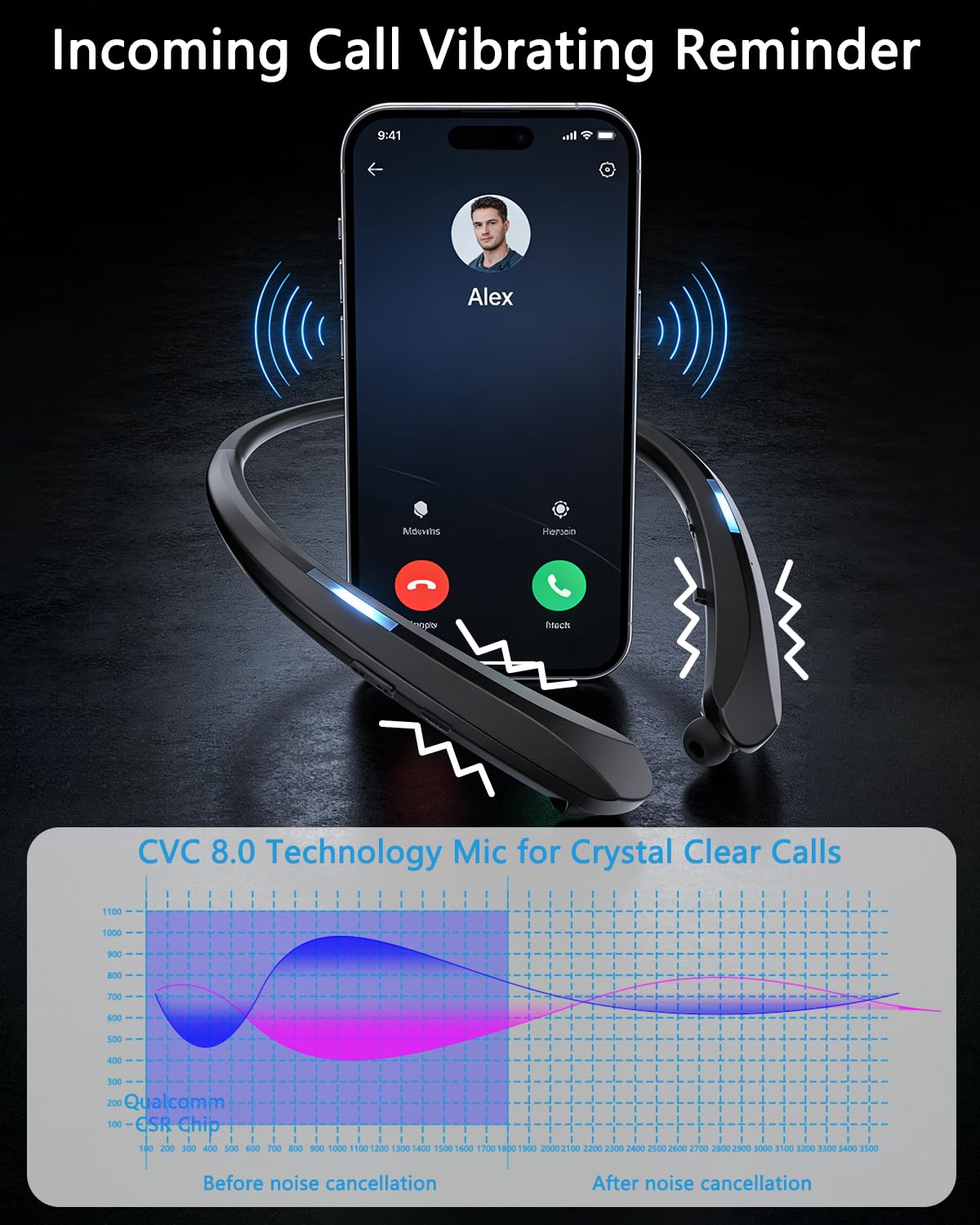 PIMAKOI Bluetooth 5.3 Neckband Bluetooth Headphones,Retractable Headphone with IPX5 Sweatproof & Vibration Calls for Running, Gym, and Sweat-Proof