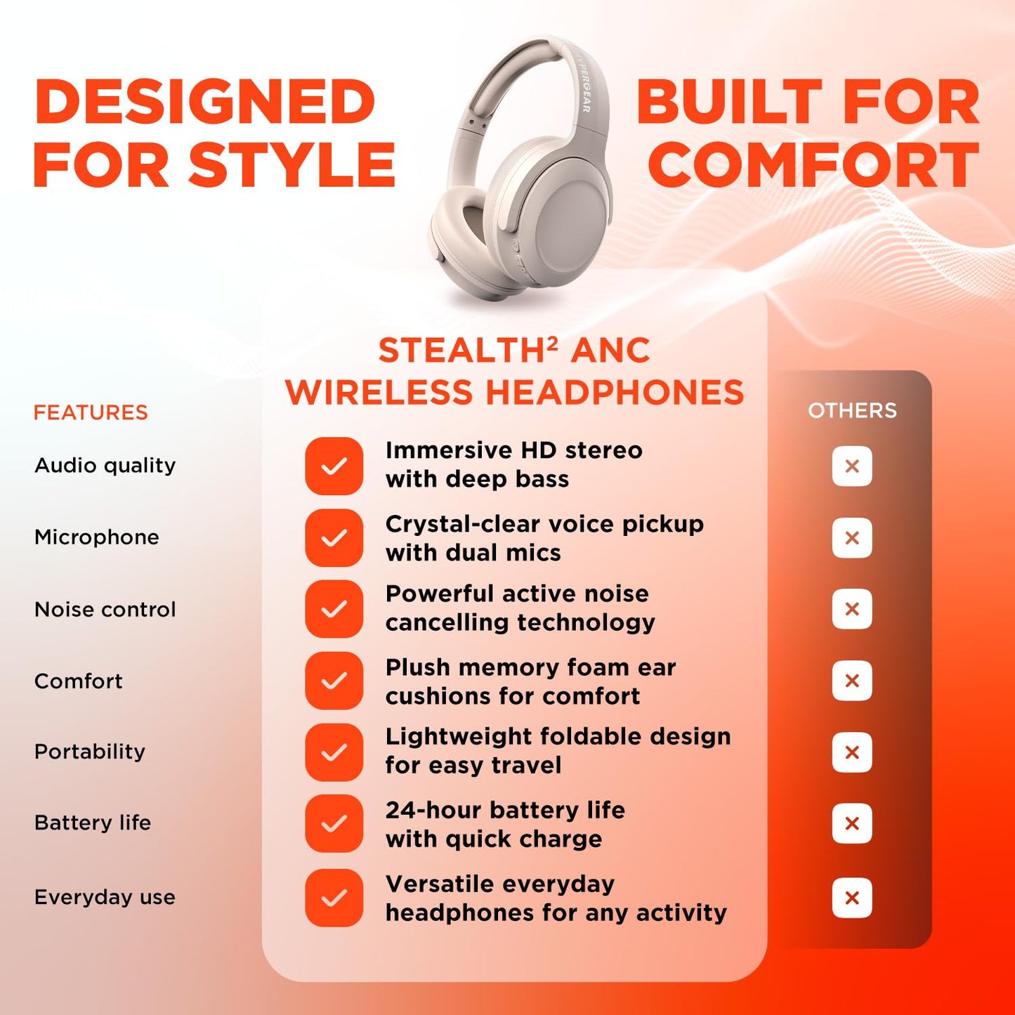 HyperGear Headphones Wireless - Bone Active Noise Cancelling Headphones Over Ear Bluetooth HD Audio Deep Bass Dual Noise Canceling Mics ANC Gym…