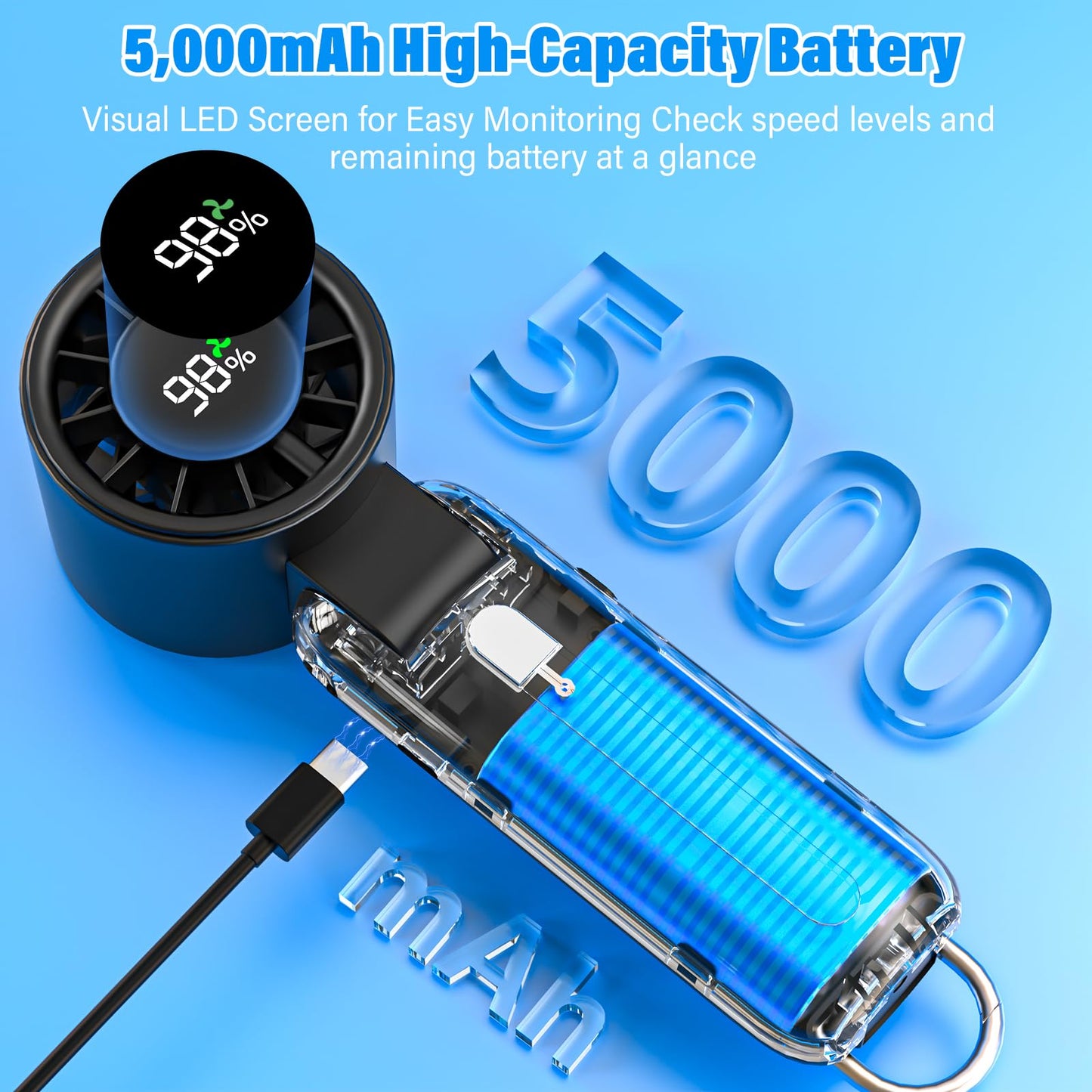 4 in 1 Handheld Portable Turbo Fan, 180° Foldable 6-Speed (1-100) Mini Fan, 5000mAh Rechargeable Battery Operated up to 15 Working Hours, LED Display