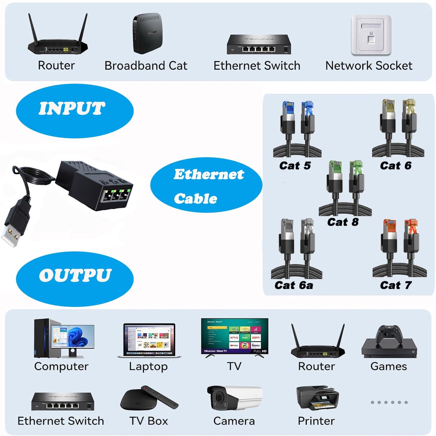 Aoiutrn RJ45 Network Splitter Adapter, USB to RJ45 Network 1 to 3 Dual Port Ethernet Socket Connector 8P8C Extender Plug LAN Interface