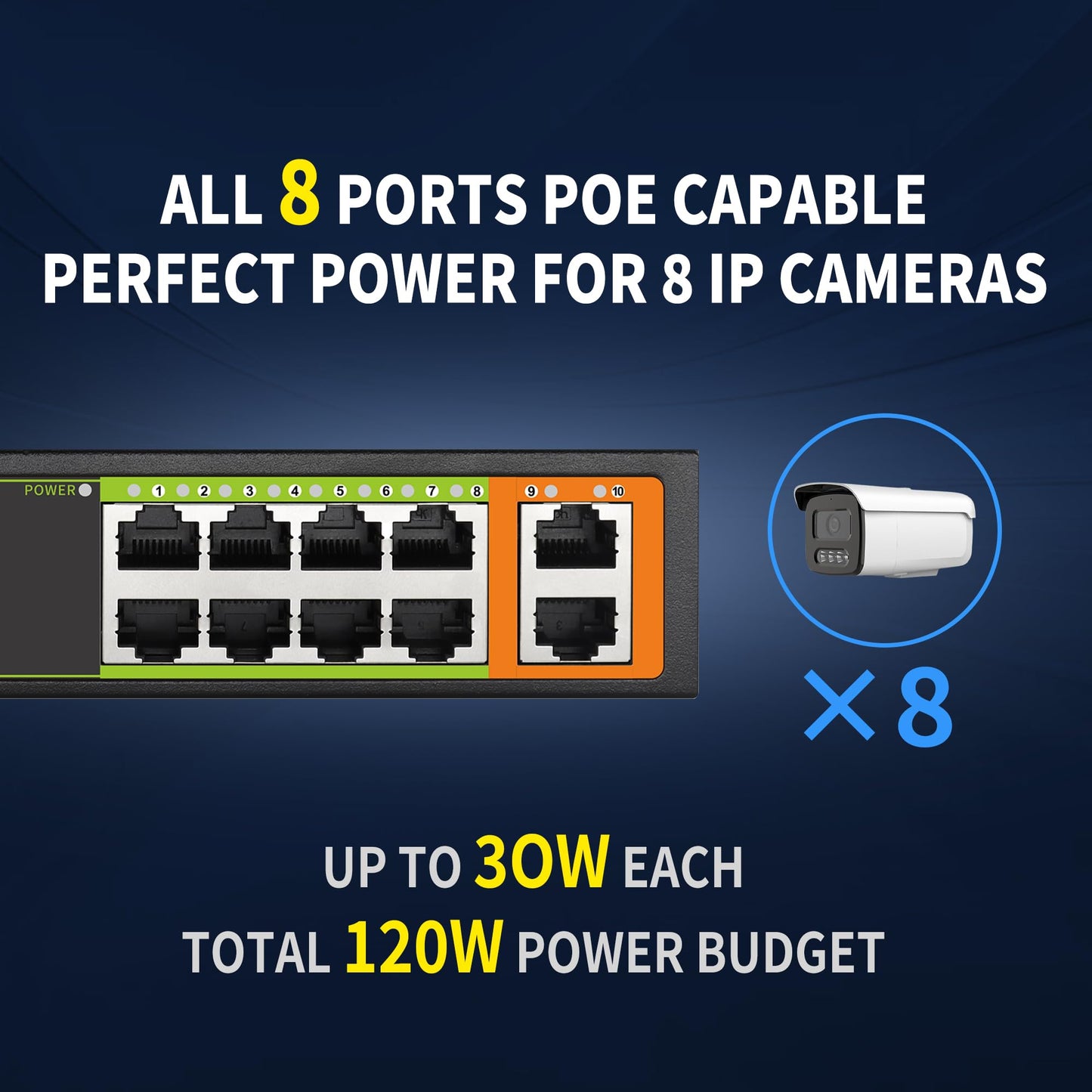 SICSOLINK 8 Ports PoE+ Ethernet Switch 2 Uplink 802.3af/at 120W Total Power 100Mbps Network Hub 20 Gbps Switch Capacity Unmanaged PoE Switch Suitable