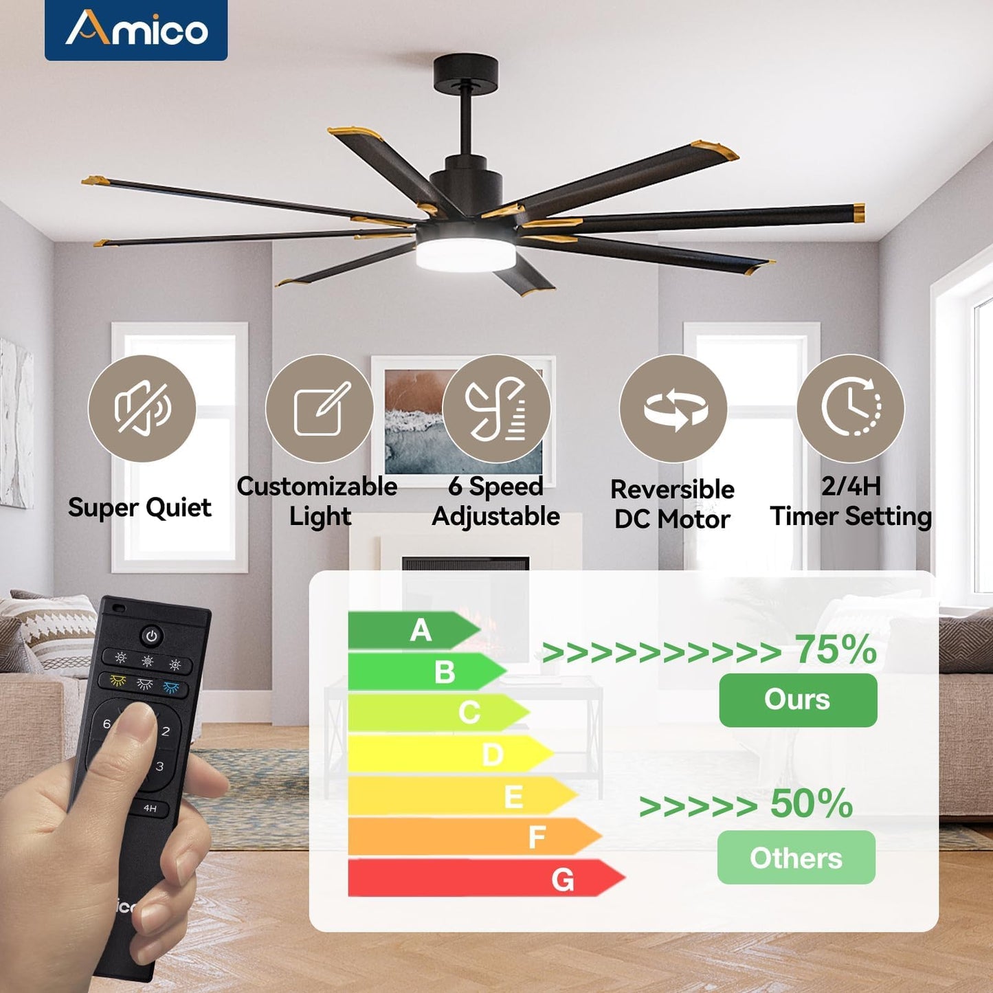 Amico 84 Inch Ceiling Fan with Light, Industrial Large Ceiling Fan with Quiet DC Motor, 8 Aluminum Reversible Blades, 6-Speed Remote Control
