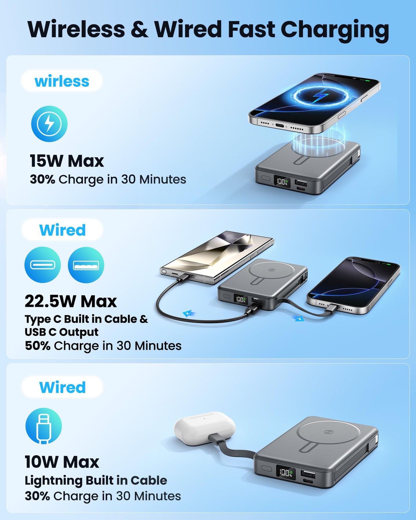 Magnetic Portable Charger, Power Bank Fast Charging 22.5W 10000mAh, Portable Charger with Built in Cable, for Magsafe Battery Pack Compatible