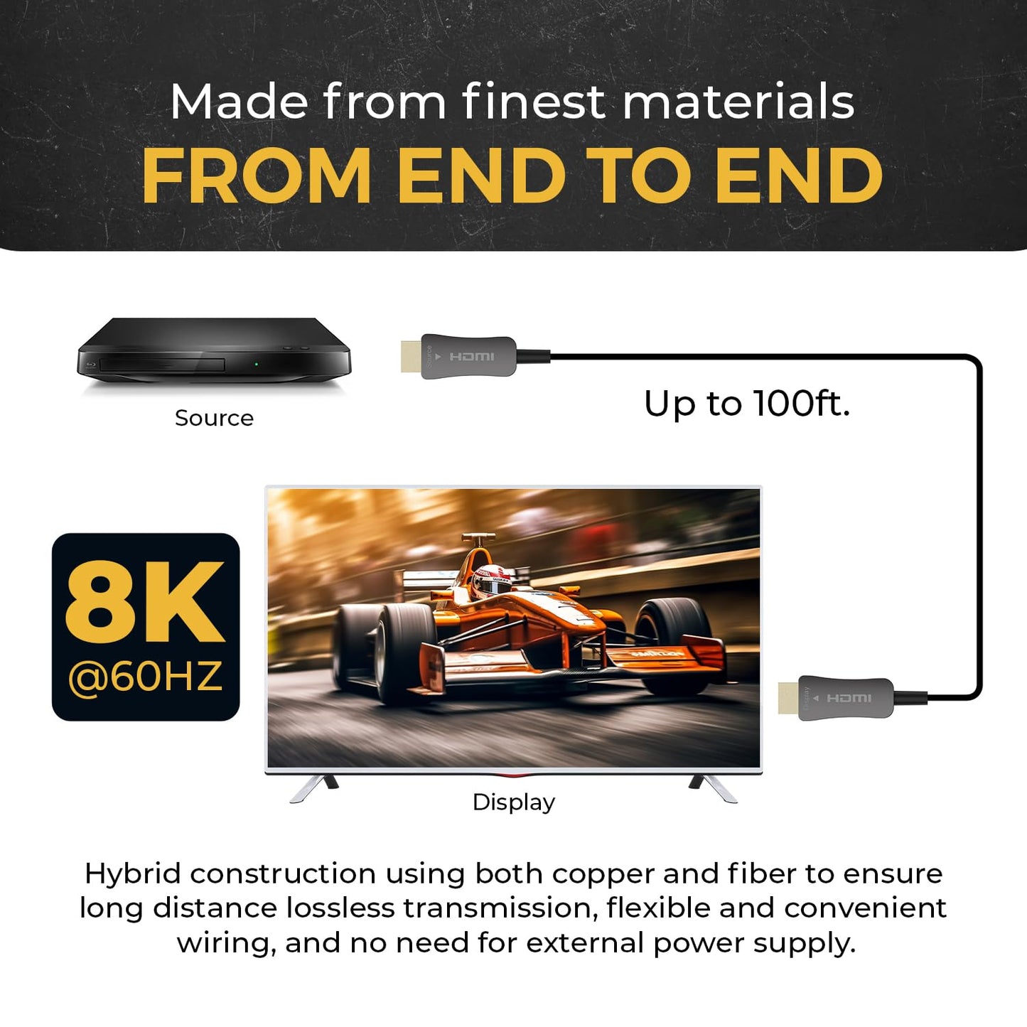OREI 8K HDMI 2.1 Cable 100ft - AOC Active Optical Fiber HDMI Cable, 48Gbps, 8K@60Hz, 4K@120Hz, HDR10+, eARC, HDCP 2.3, EMI-Free, Gold-Plated, Nylon