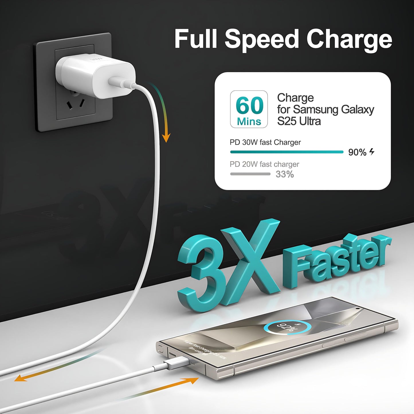 Samsung Super Fast Charger for Samsung Charger Fast Charging 2Pack 30W USB C Phone Wall Charger Block,10FT Type C Fast Charging Cabel for Samsung