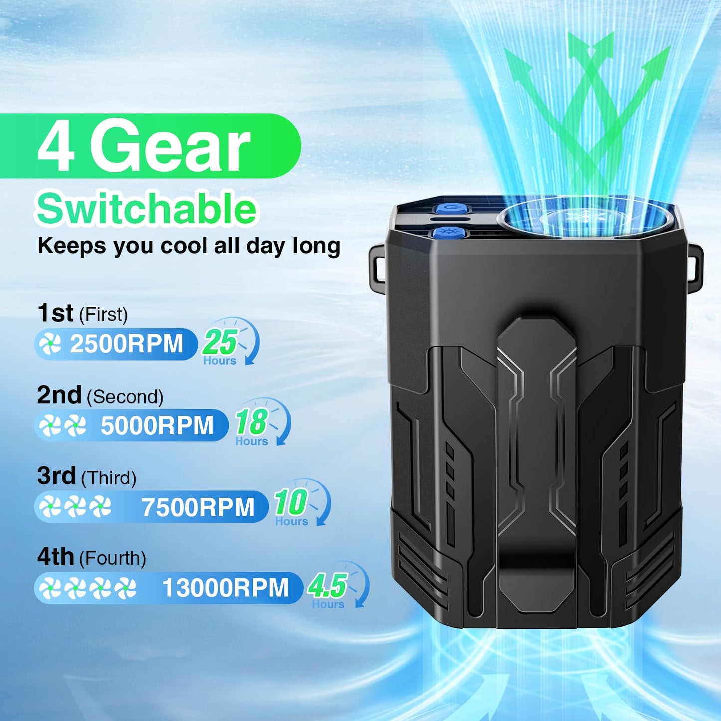 Portable Fan 4000mAh Rechargeable, 4 Speeds 13000RPM Strong Airflow, Personal Waist Fan with Max 24H Working Time, Wearable Neck Fan, Hands-Free Clip