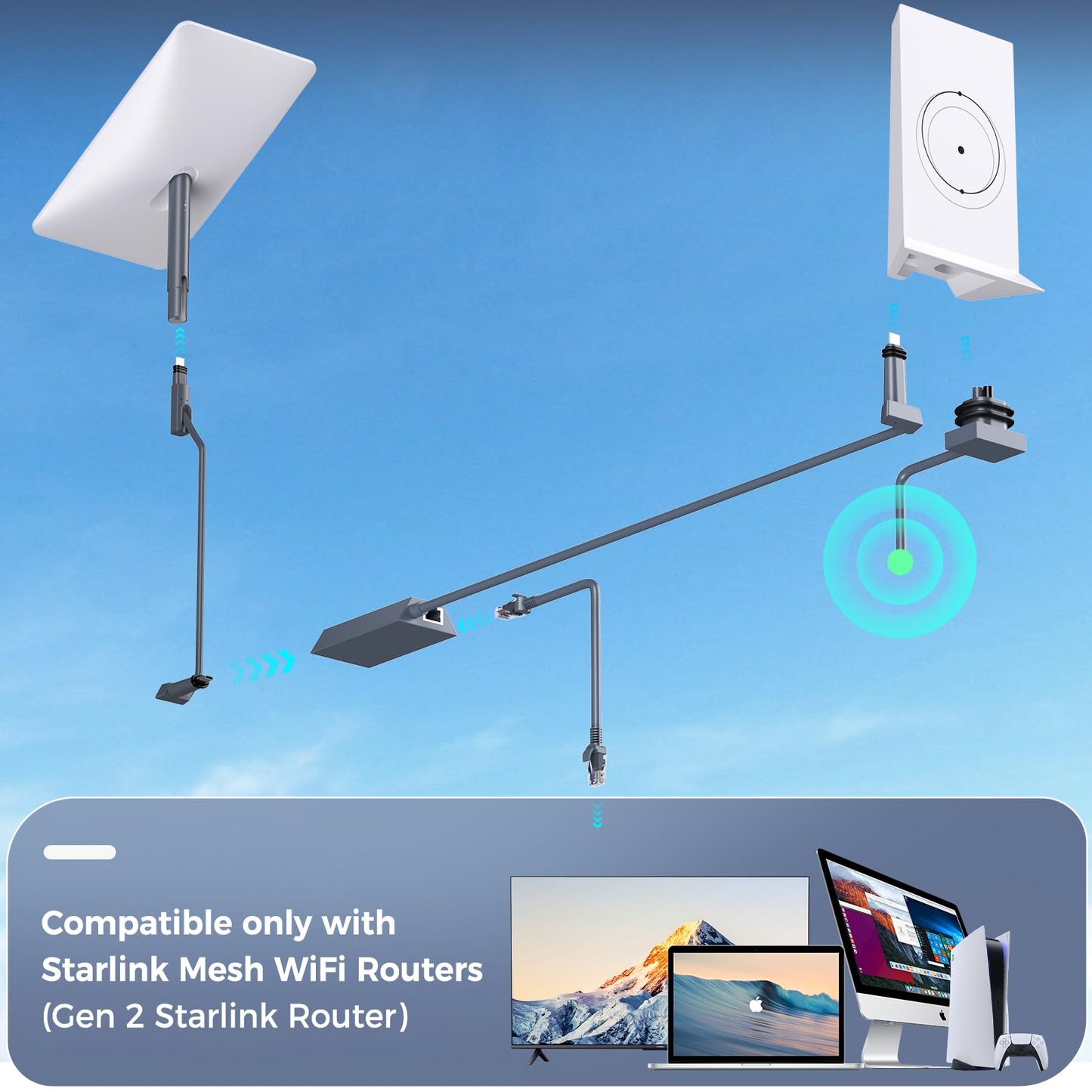 Starlink Ethernet Adapter V2, Compatible with Gen 2 Starlink Rectangular Dish and Mesh WiFi Router, Converts Starlink to RJ45 Gigabit Ethernet
