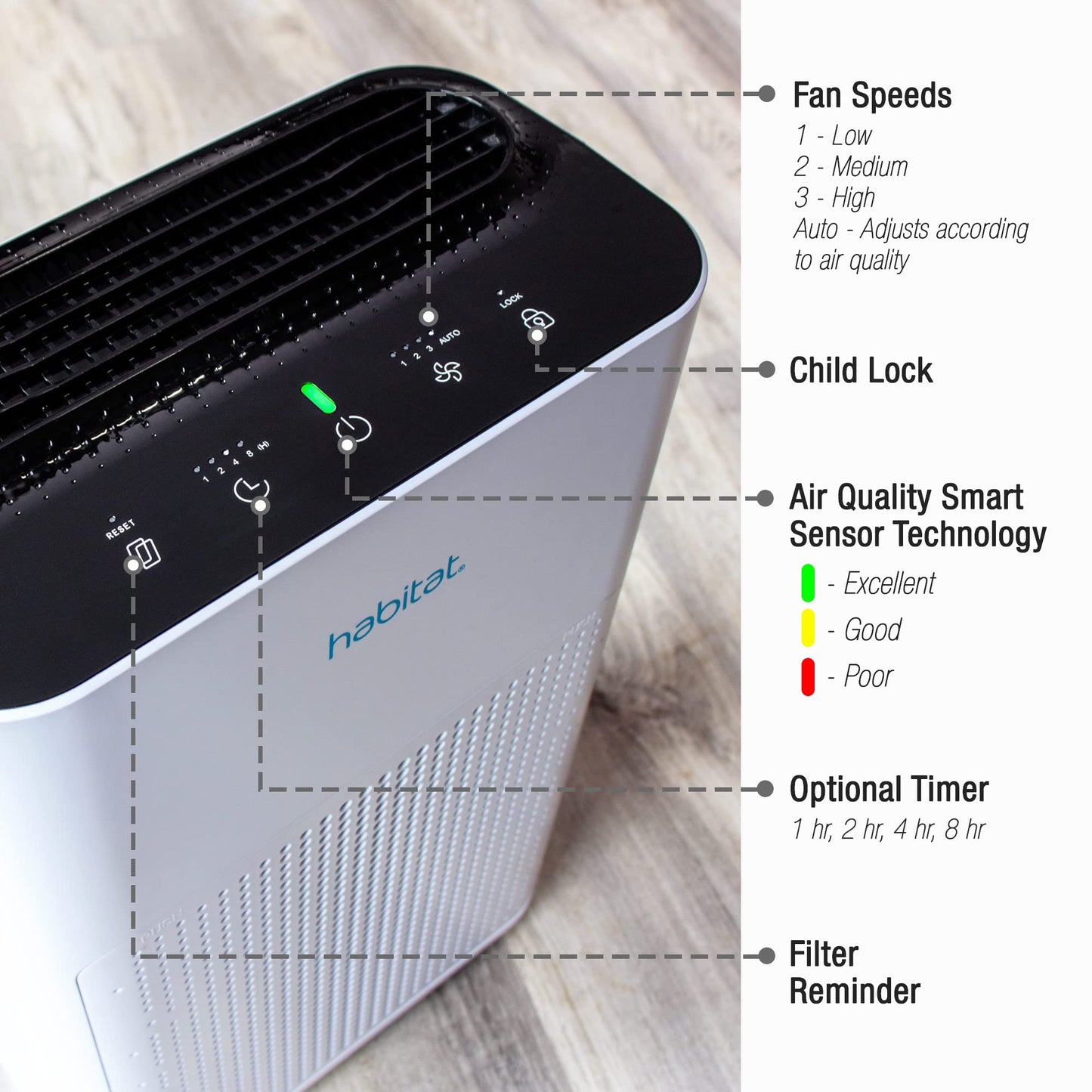 Habitat Medium Room Air Purifier with HEPA 13 Activated Carbon Filtration System, Real-Time Air Quality Monitor and Alert, Whisper Quiet Fan