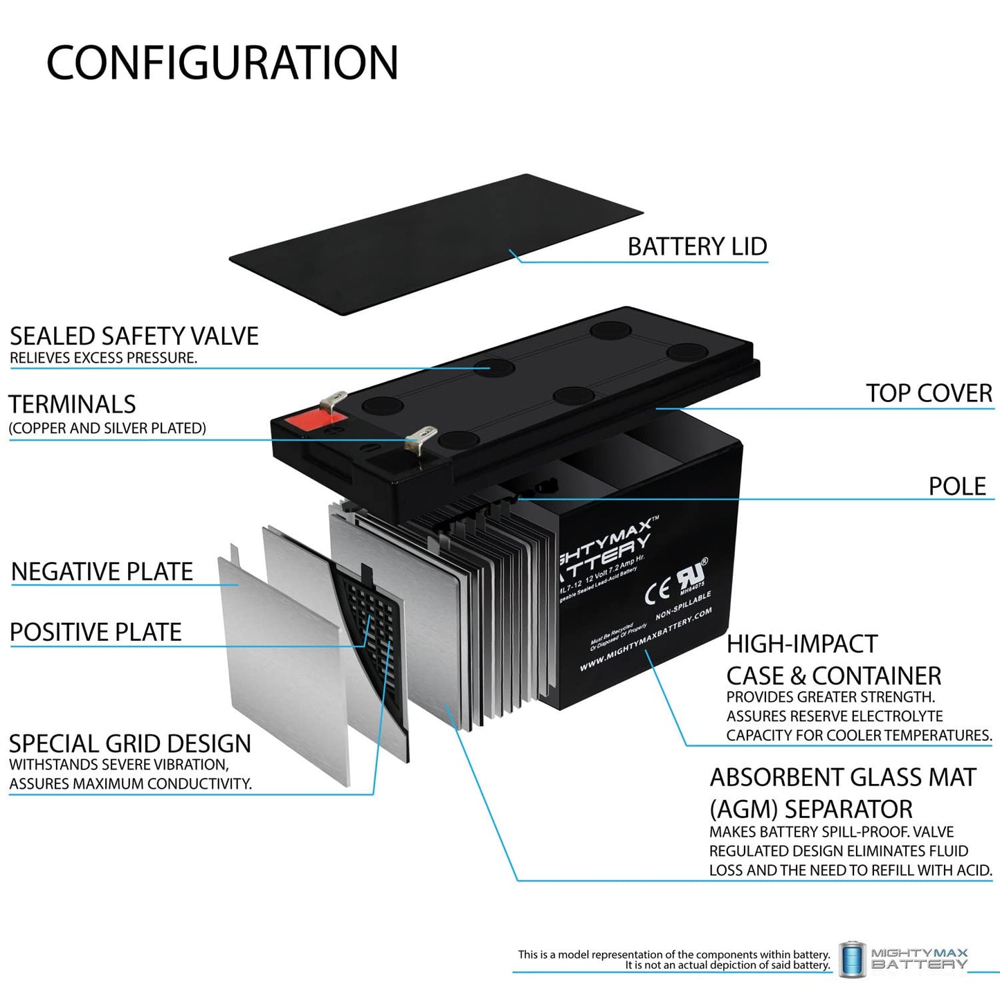 Mighty Max Battery ML7-12 - 12 VOLT 7.2 AH SLA F1 TERMINAL BATTERY - Mighty Max Battery brand product, black (Pack of 1)