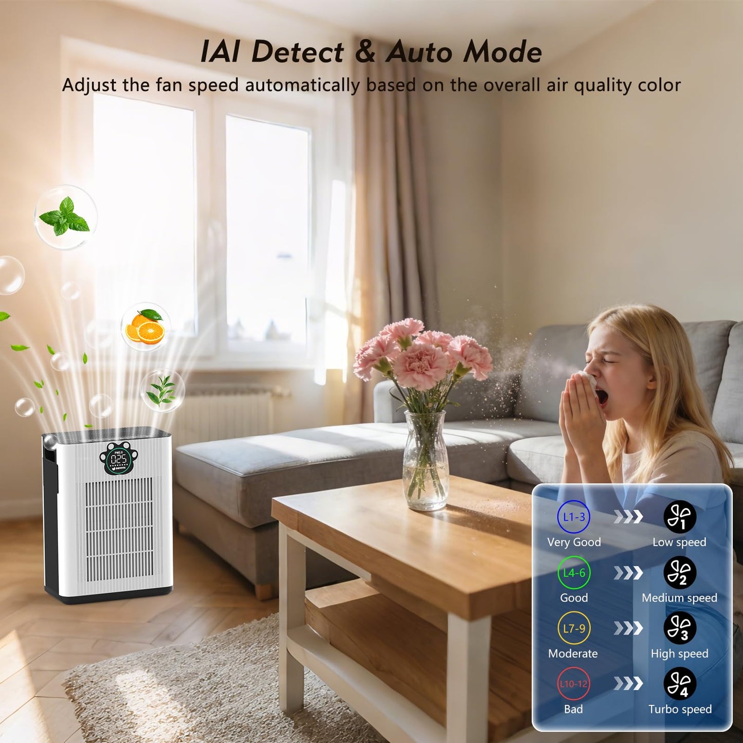 DAYETTEAir Purifiers for Home Large Room Up to 3400 Ft² with 2x H14 HEPA Filters, Double Air Inlet Air Cleaner with PM2.5 & TVOC Sensors, Pet Mode