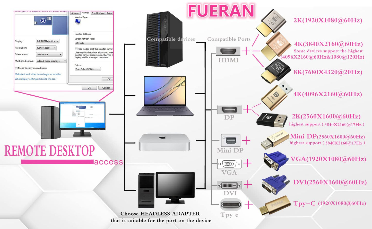 FUERAN 4K HDR HDMI Dummy Plug - Headless Display Emulator for GPU Virtual Monitor Support up to 4K@60Hz, 1080P 120Hz | Plug & Play for Rendering