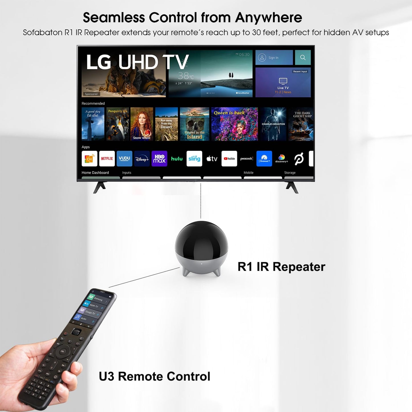 Sofabaton R1 Signal Extender,IR Repeater,IR Extender, IR Blaster- Compatible with X2 and U3 Universal Remotes