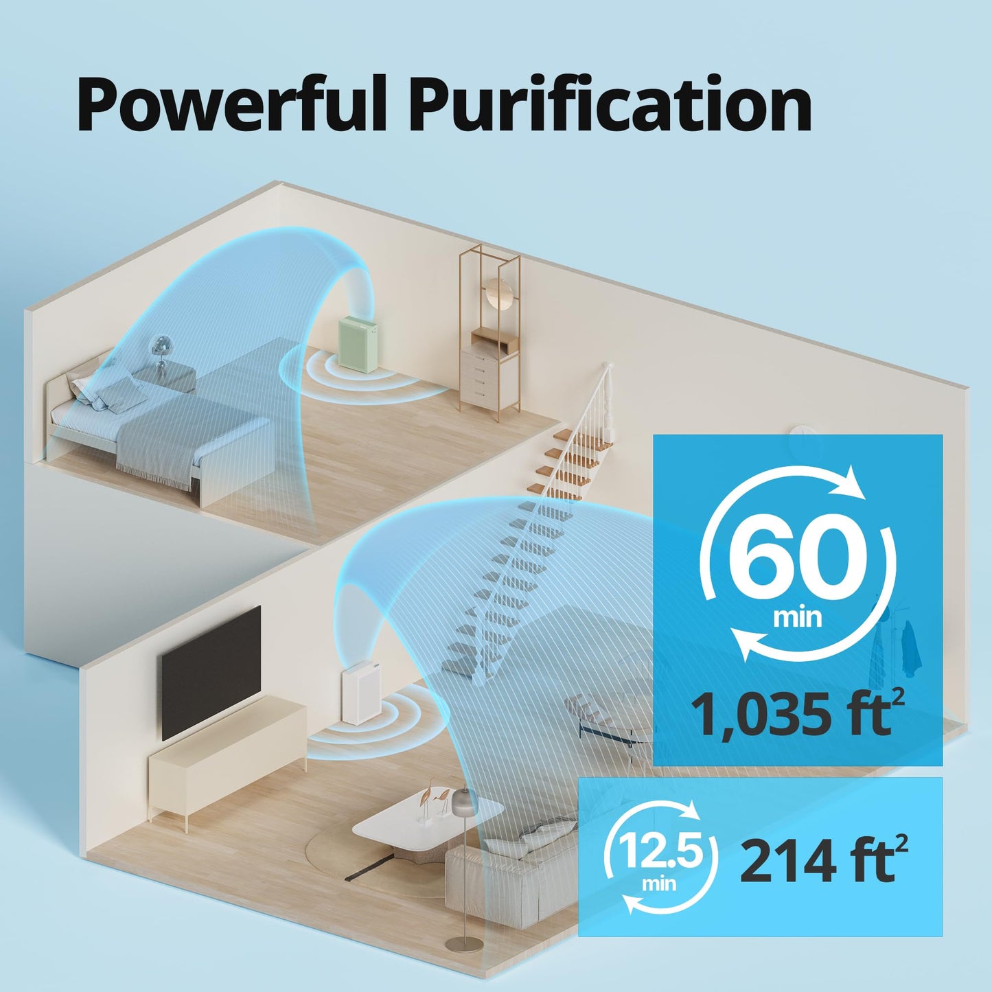 COWAY Air Purifiers for Home Bedroom up to 1,035ft² with HEPA Filter, Carbon Filter, Washable Filter for Smoke, Pollen, Dander, with Air Quality