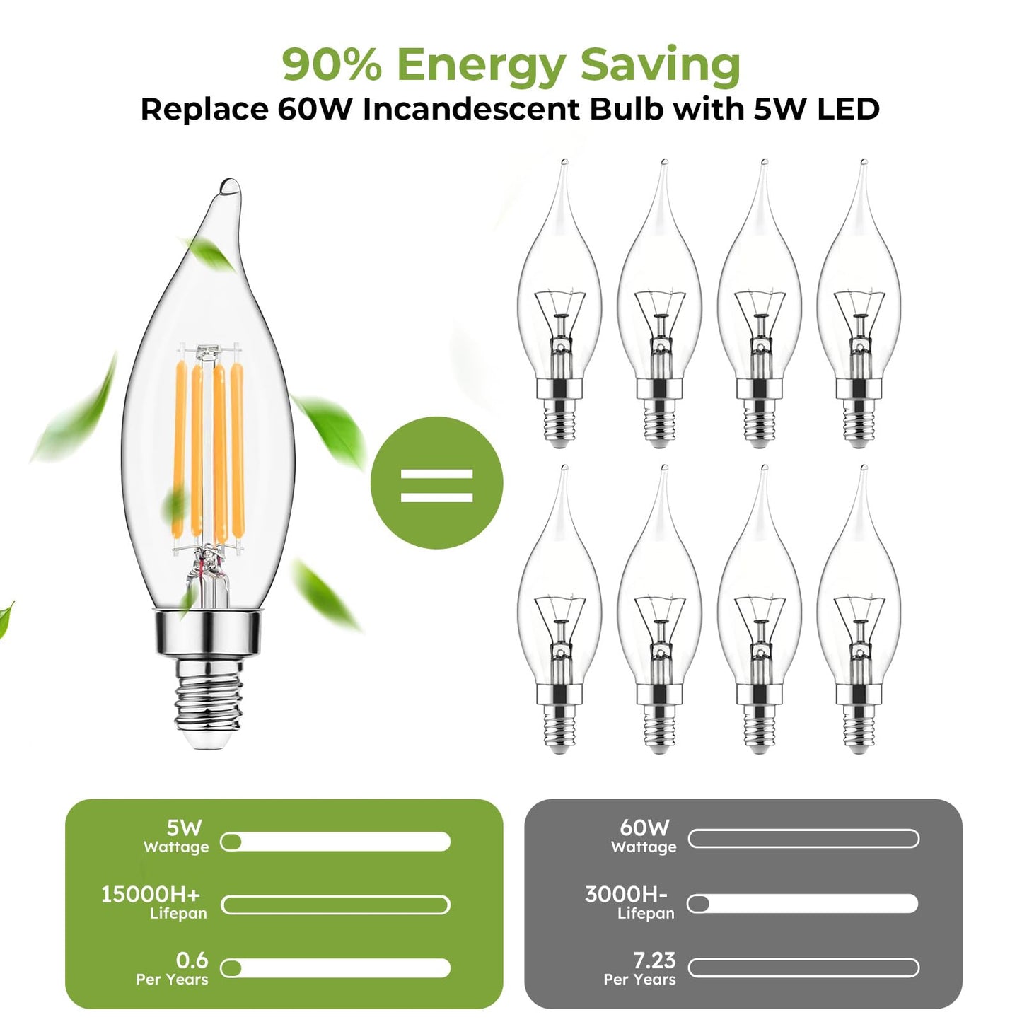 Sigalux E12 LED Candelabra Bulb 60 Watt Equivalent, Dimmable Chandelier Light Bulbs 2700K Soft White, CA10 Candle Bulbs for Chandelier, 5W, 450LM, 12