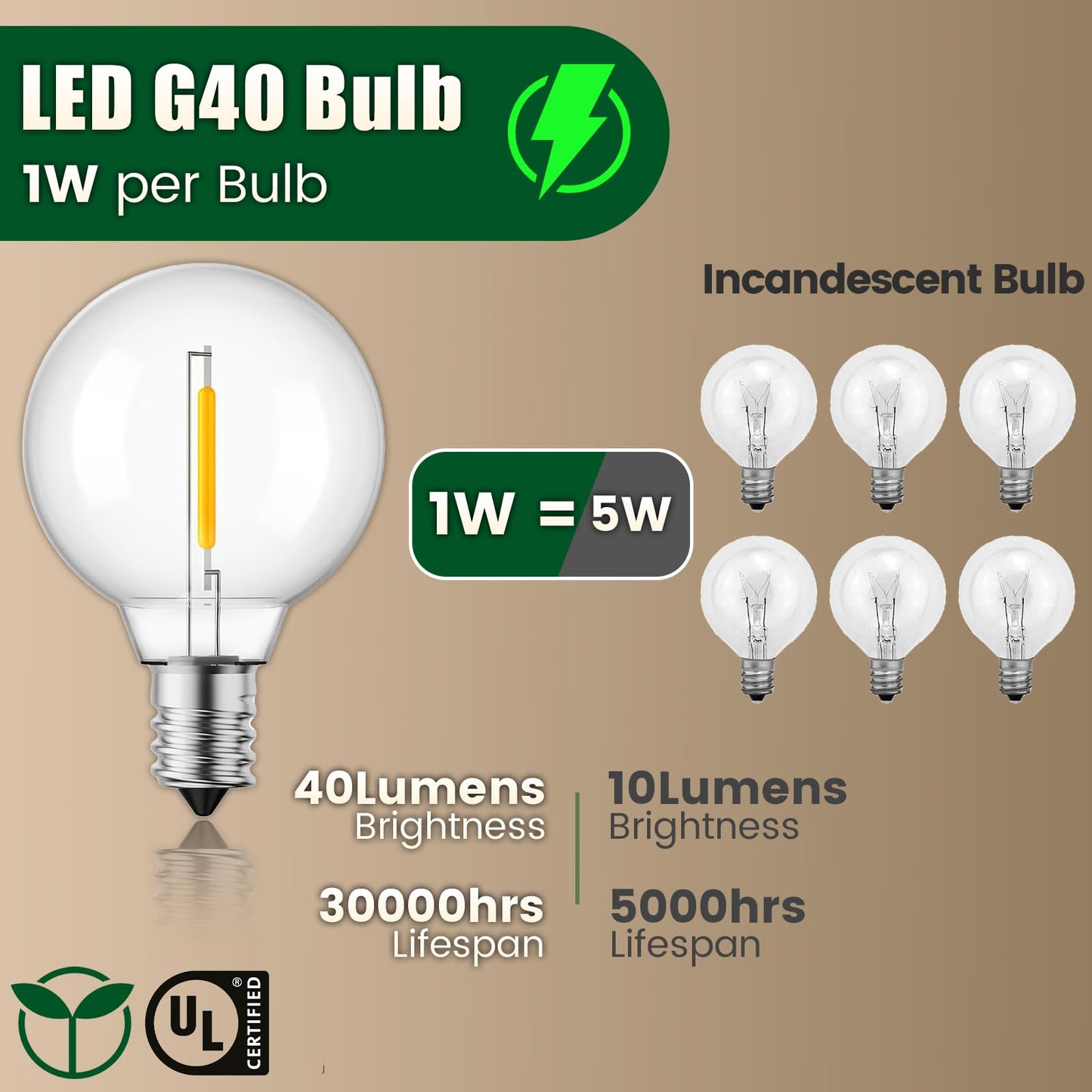 SEVSONSNZZ G40 Led Replacement Light Bulbs - E12 Screw Candelabra Base 120V Shatterproof Warm White Small Globe Light Bulbs Equvalent to 5 Watt