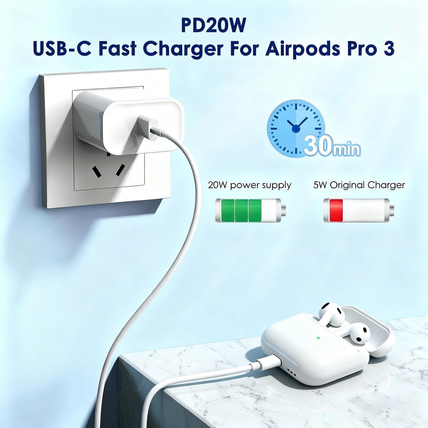 Fast Charger for AirPods Pro 3,20W Type C Airpods Wall Charging Block with 10Foot USB C to C Cable for 2025 AirPods Pro 3rd/2nd,AirPod 4,Air-Pods Max