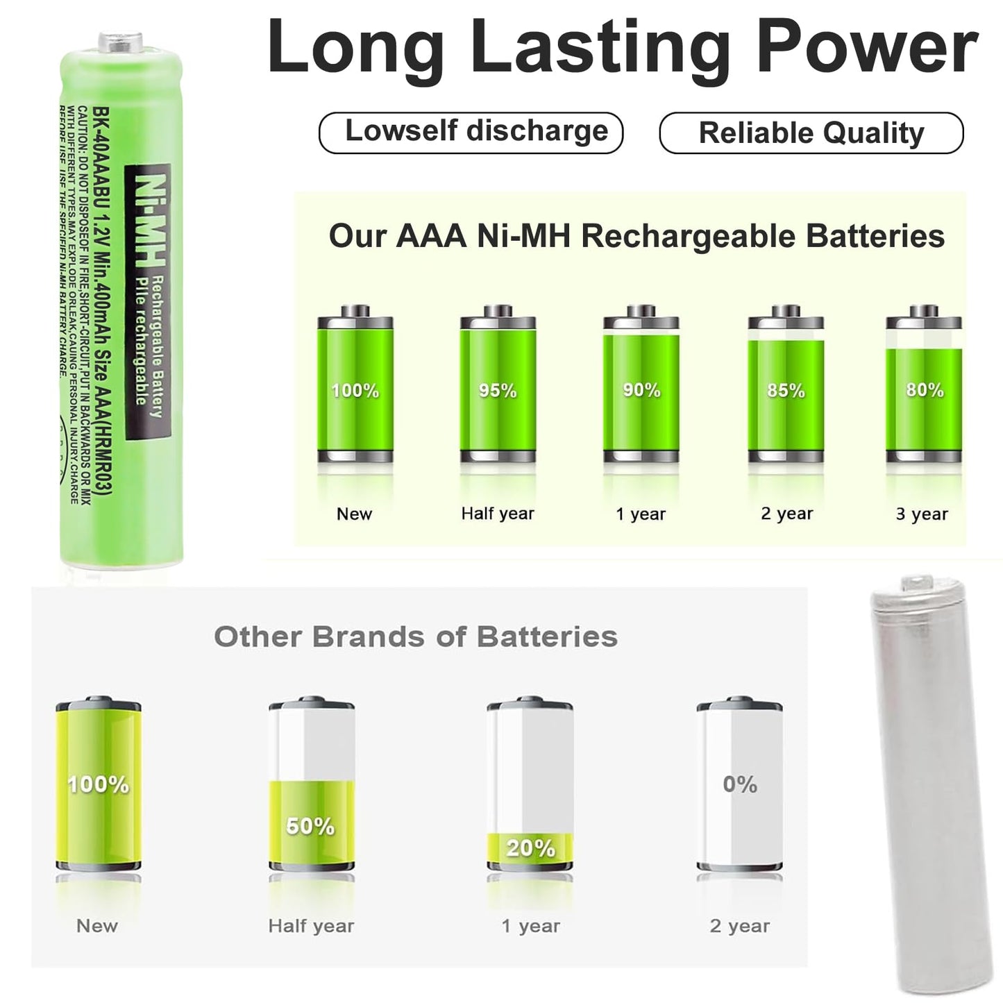 OSIM 6Pack BK-40AAABU Ni-MH AAA Rechargeable Batteries 1.2V AAA Ni-MH Rechargeable Batteries 400mah for Panasonic Cordless Phones, Remote Controls