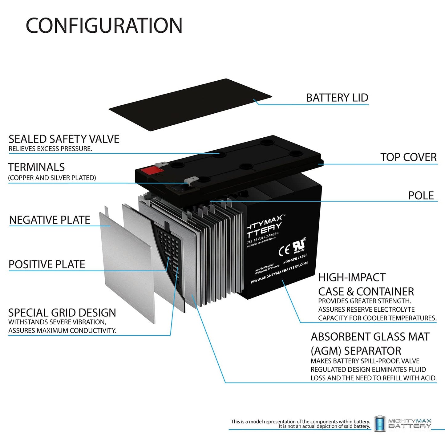 Mighty Max Battery ML7-12F2 - 12 Volt 7 AH, F2 Terminal, Rechargeable SLA AGM Battery