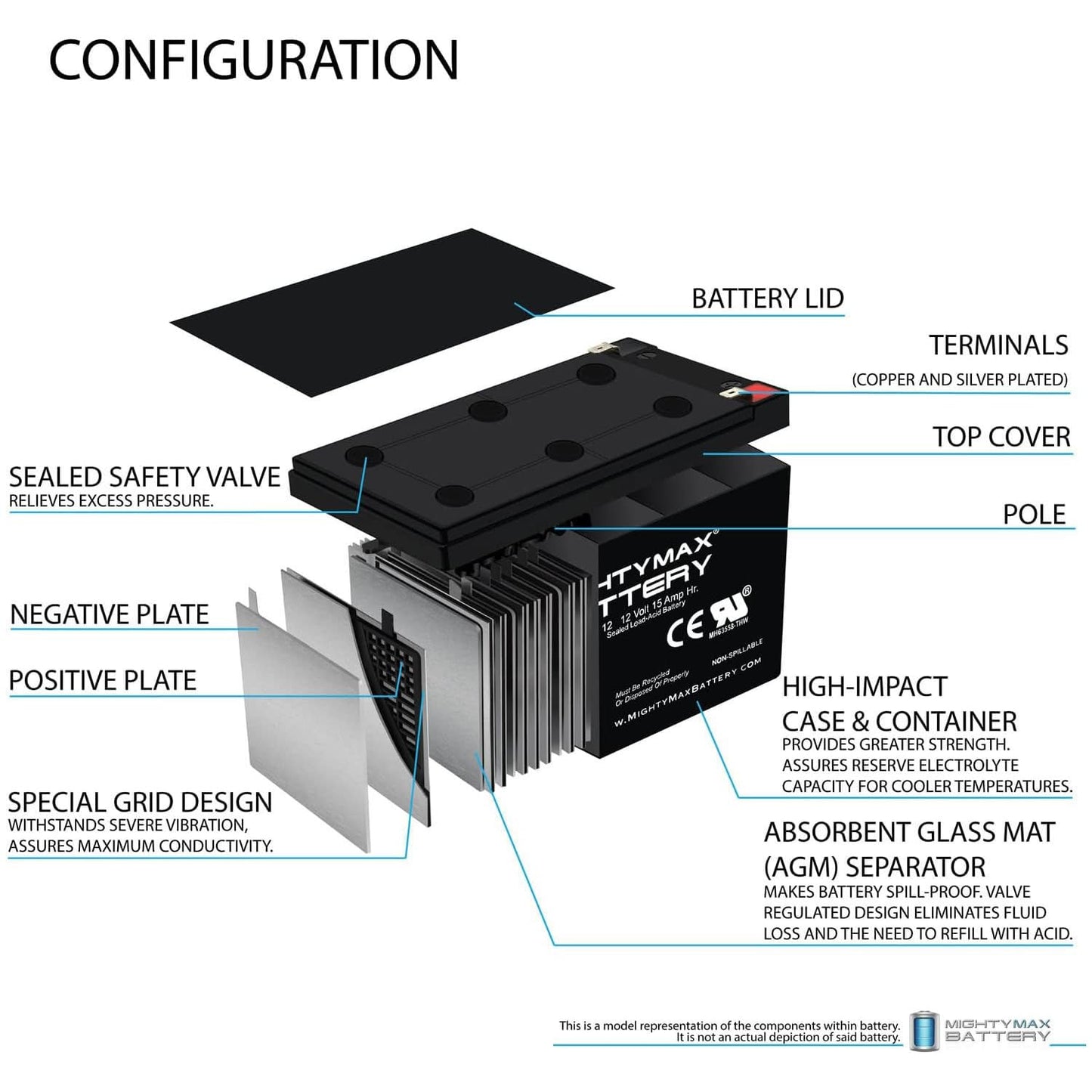 Mighty Max Battery ML15-12 - 12V 15AH SLA Battery