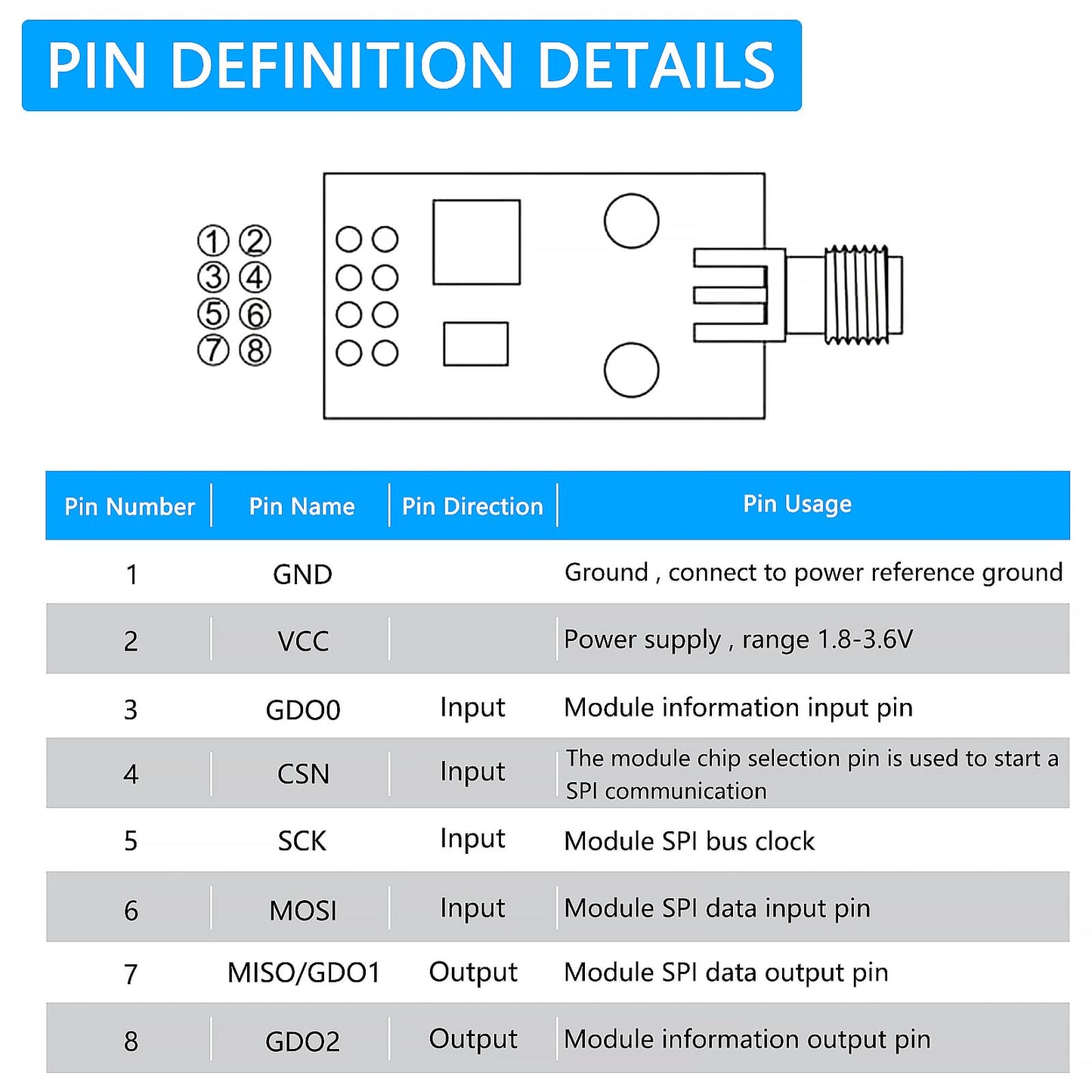 AOICRIE 3pcs CC1101 Wireless Module with SMA Antenna Wireless Transceiver Module 315/433/868/915MHZ for Raspberry Pi