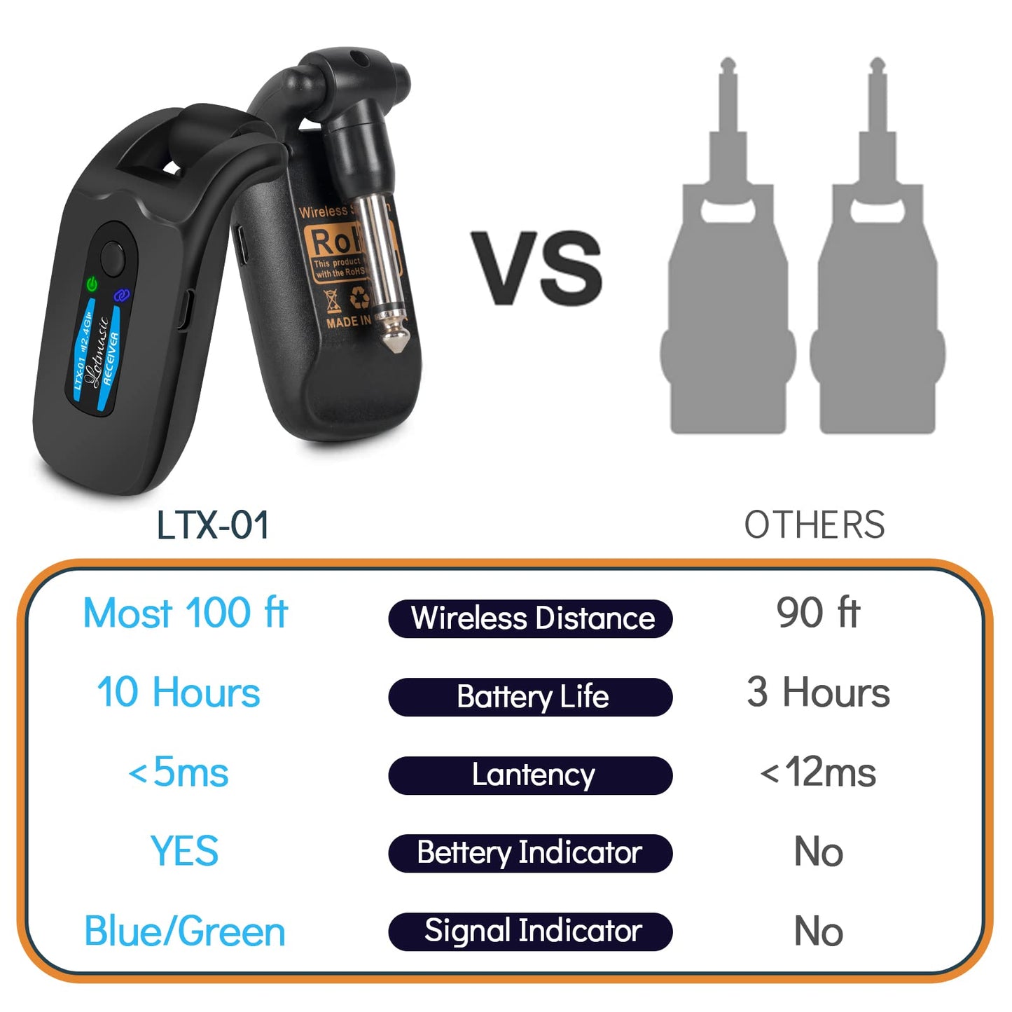 2.4GHZ Wireless Guitar System, Rechargeable Digital Wireless Guitar Transmitter Receiver with 4 Channels and Over 10 Hours Long Battery Endurance for