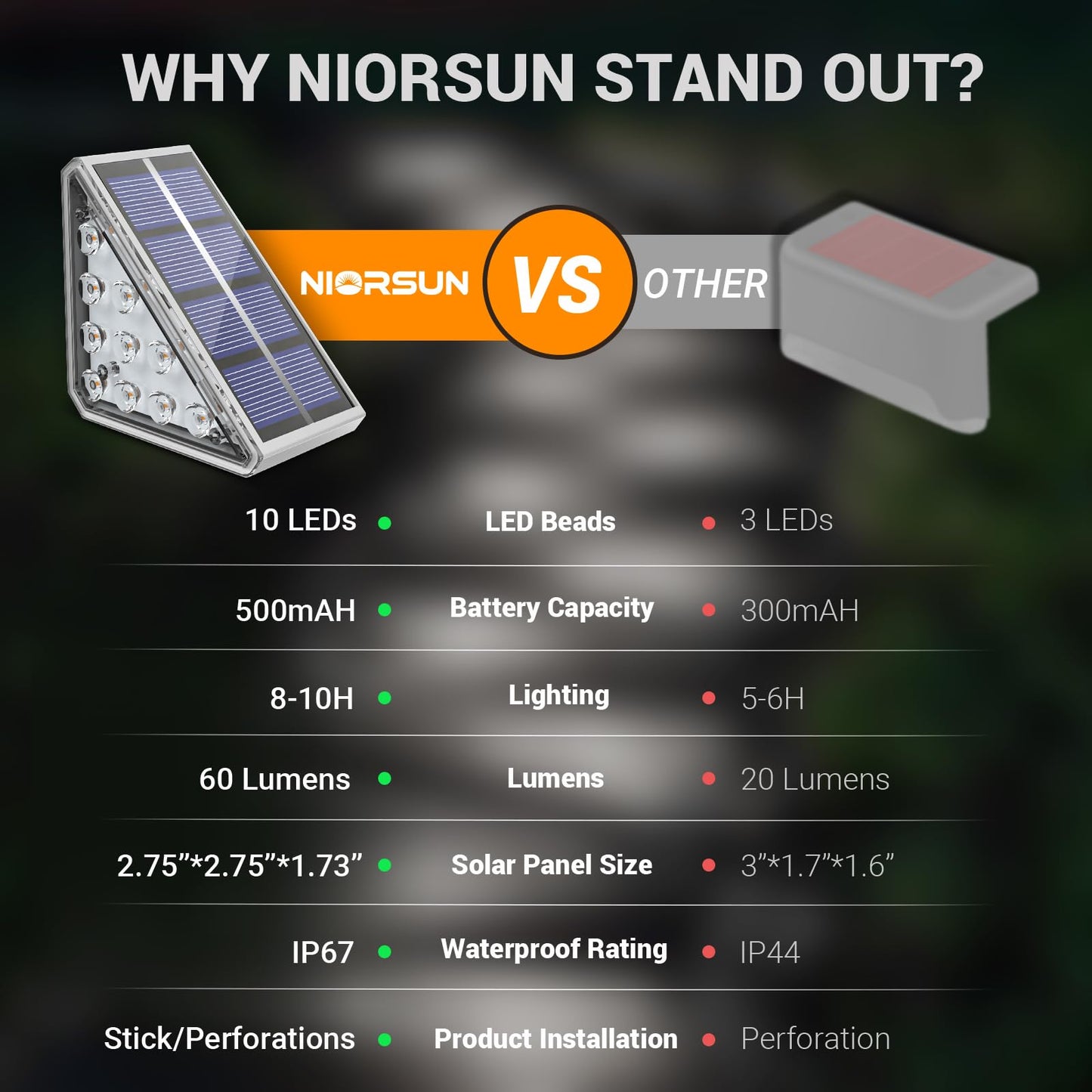 NIORSUN Outdoor Step Lights, 12 Pack Solar Stair Lights Outdoor Waterproof IP67 Auto On Off, Solar Lights for Steps,Stair,Patio,Yard,Porch,Front