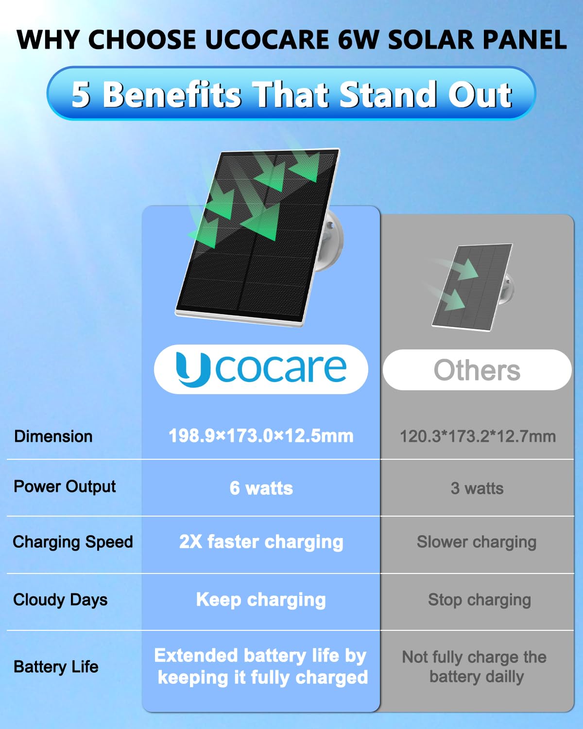 UCOCARE 4G LTE Cellular Security Camera Solar, No WiFi Outdoor Camera with SIM Card, 4MP HD 360° Pan Tilt, Color Night Vision, Motion Alerts, Off-Grid