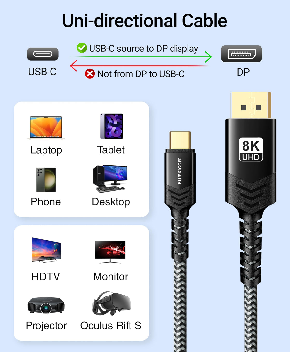 BlueRigger USB C to DisplayPort Cable (10FT, 8K 60Hz, USB Type-C 3.1 to Display Port, 32.4 Gbps, Thunderbolt 4/3, USB-C to DP 1.4 Cable) - Compatible