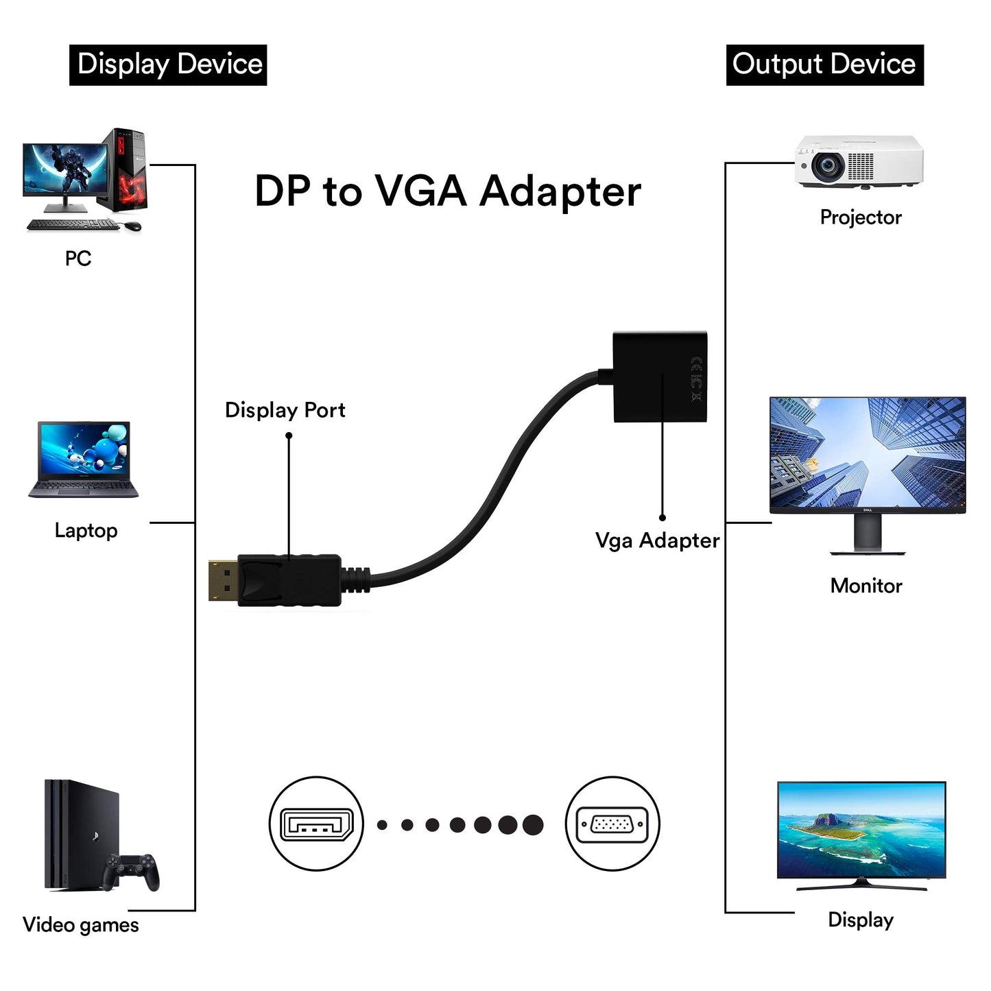 Cableader Adapter, DisplayPort (DP) to VGA Male to Female Converter (Black)