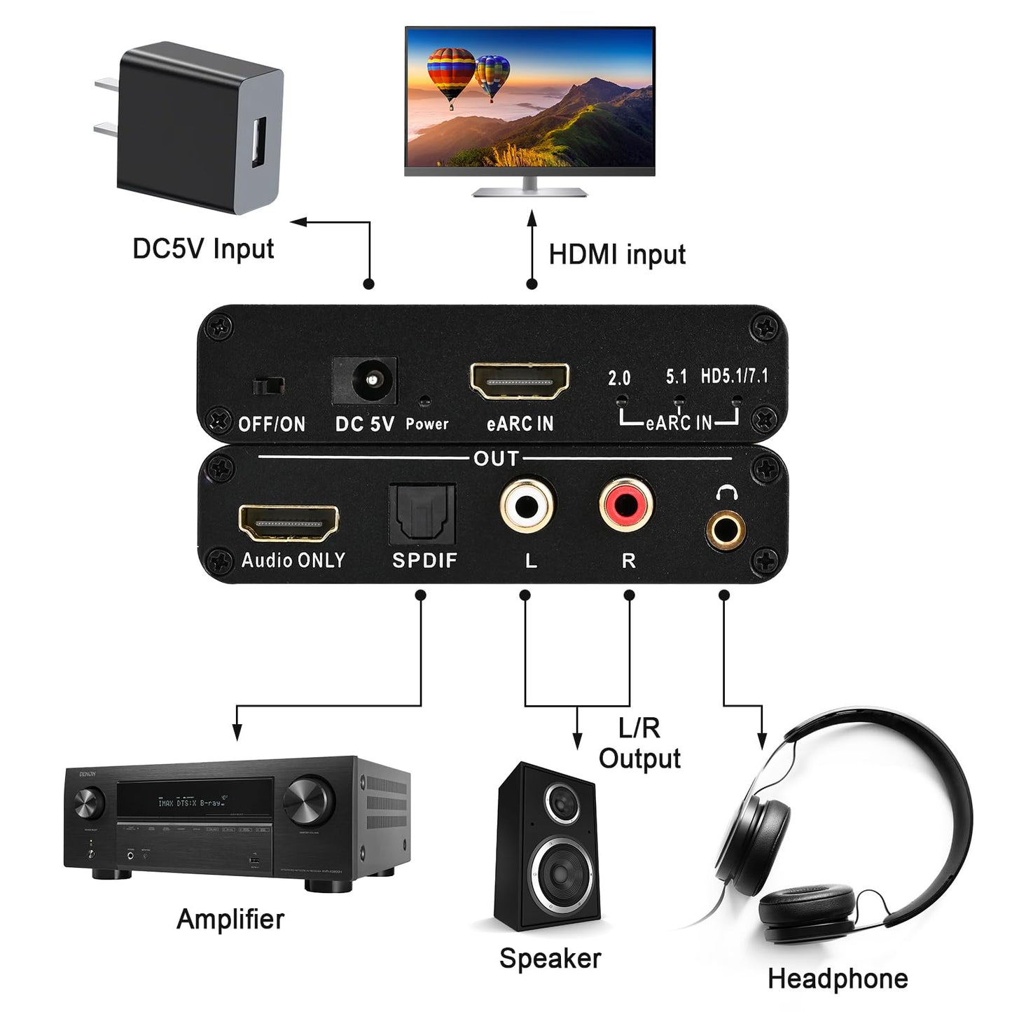 eARC Audio Extractor HDMI ARC Audio Converter eARC to HDMI Audio Optical/SPDIF RCA L/R 3.5mm Jack Digital to Analog Adapter