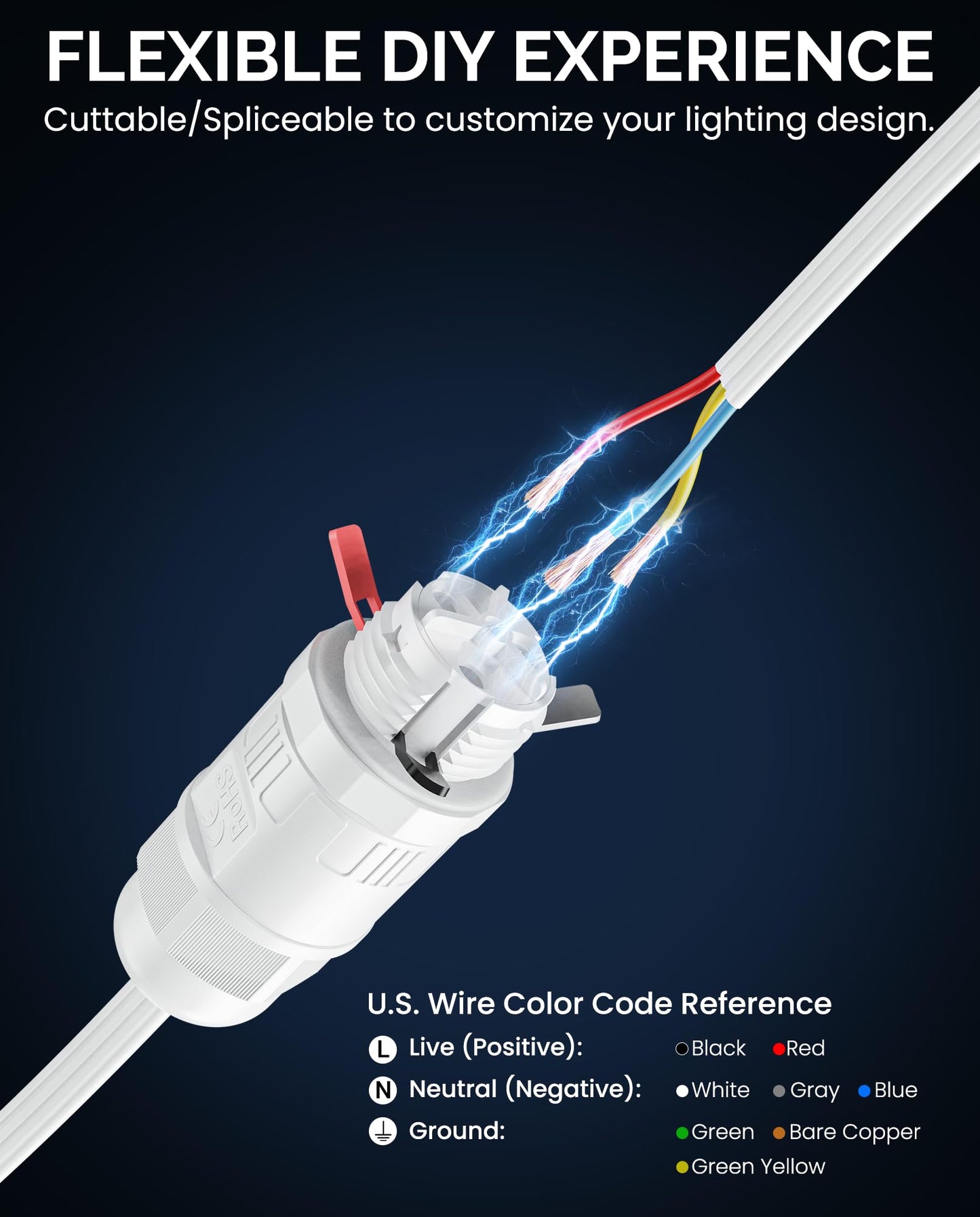 CybeRoad Splice Connector Output for Govee Cuttable Outdoor Lights - Compatible with Govee H706A, H706B, H706C, H703A, H703B, Waterproof Extension
