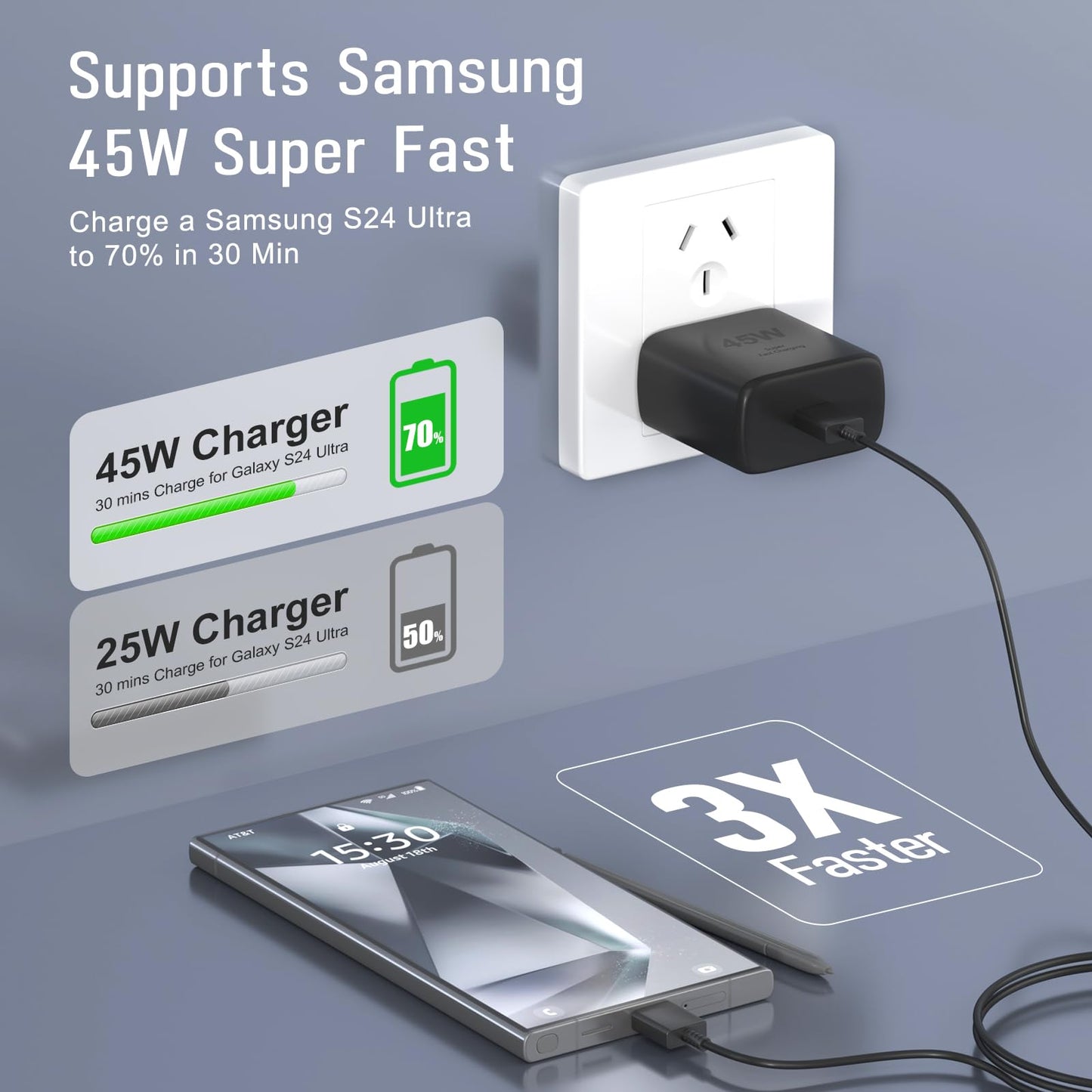 Samsung 45W Super Fast Charger 2.0, USB C Android Phone Charger Fast Charging for Samsung Galaxy S26 Ultra/S26/S26+/S25/S25 Ultra/S25+/S24