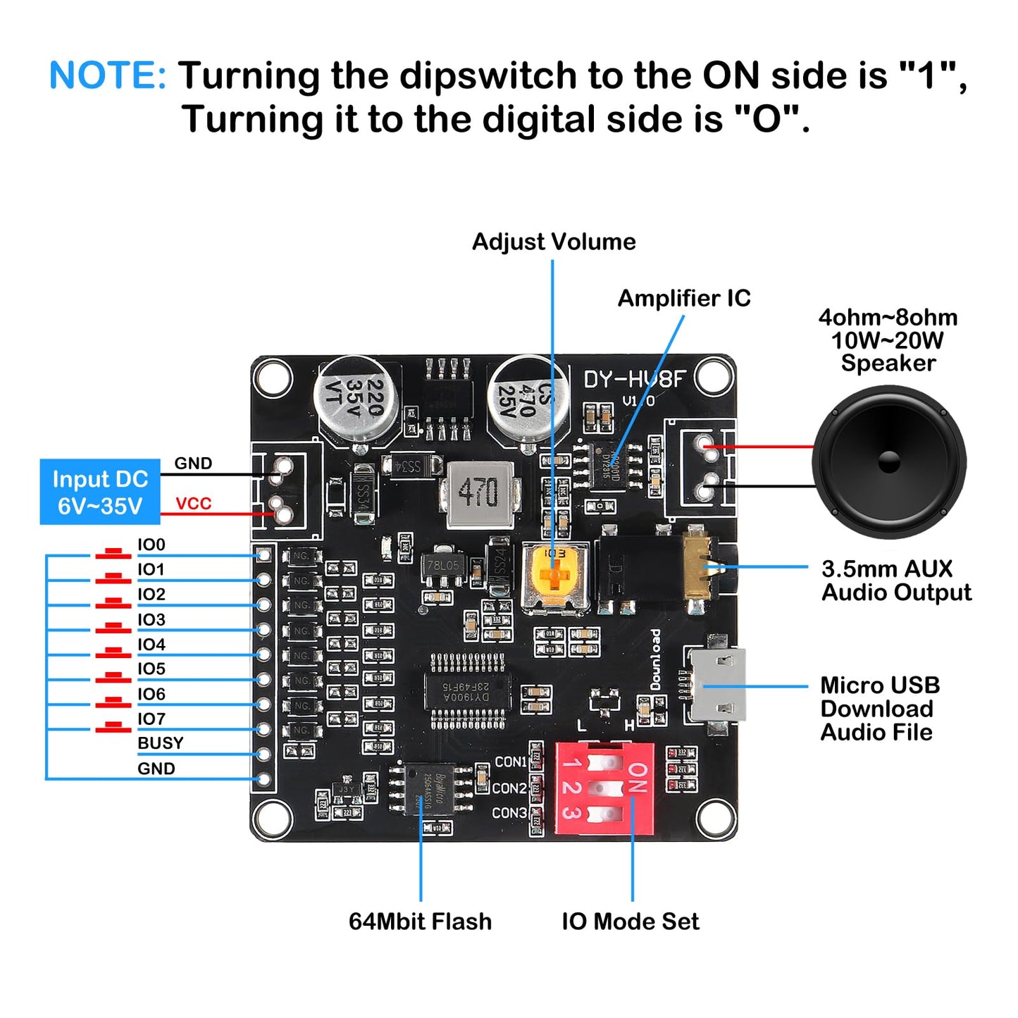 AITIAO 2PCS Voice Playback Module Board MP3 Music Player 20W 12V 24V High Power Sound Board UART I/O Trigger Amplifier Class D 64Mbit Flash Storage