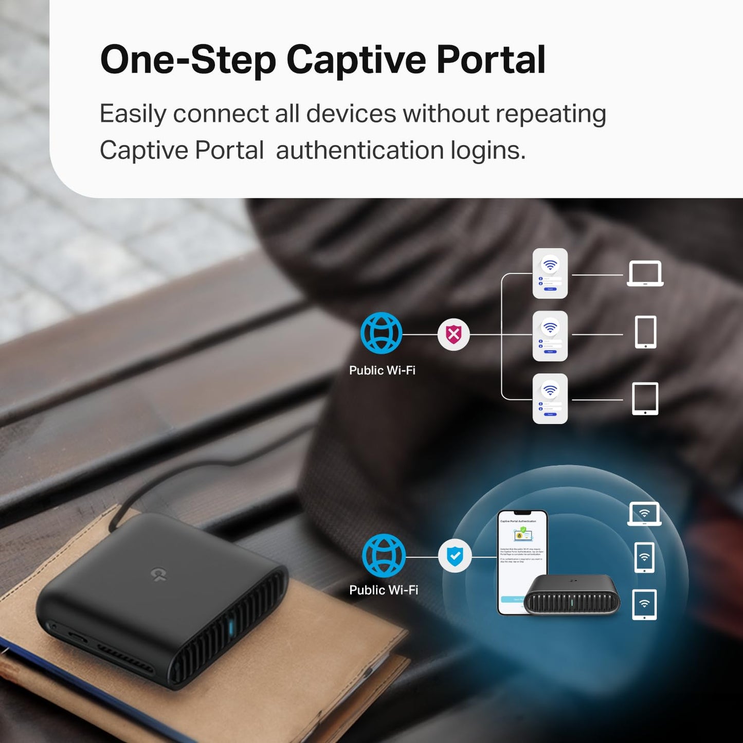 TP-Link Roam 6 AX1500 Portable Wi-Fi 6 Travel Router | Easy Public WiFi Sharing | Hotel/RV/Travel Approved | Phone WiFi Tether | USB C Powered |