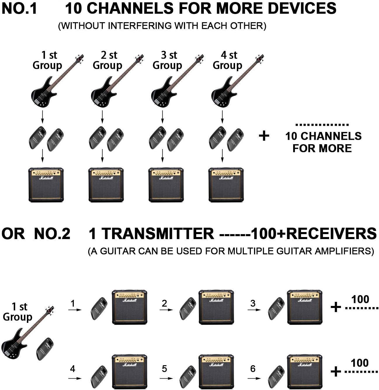 SWIFF Wireless Guitar System Rechargeable Wireless Guitar Transmitter Receiver Support Multi Channels and Long Battery Life for Electric Musical