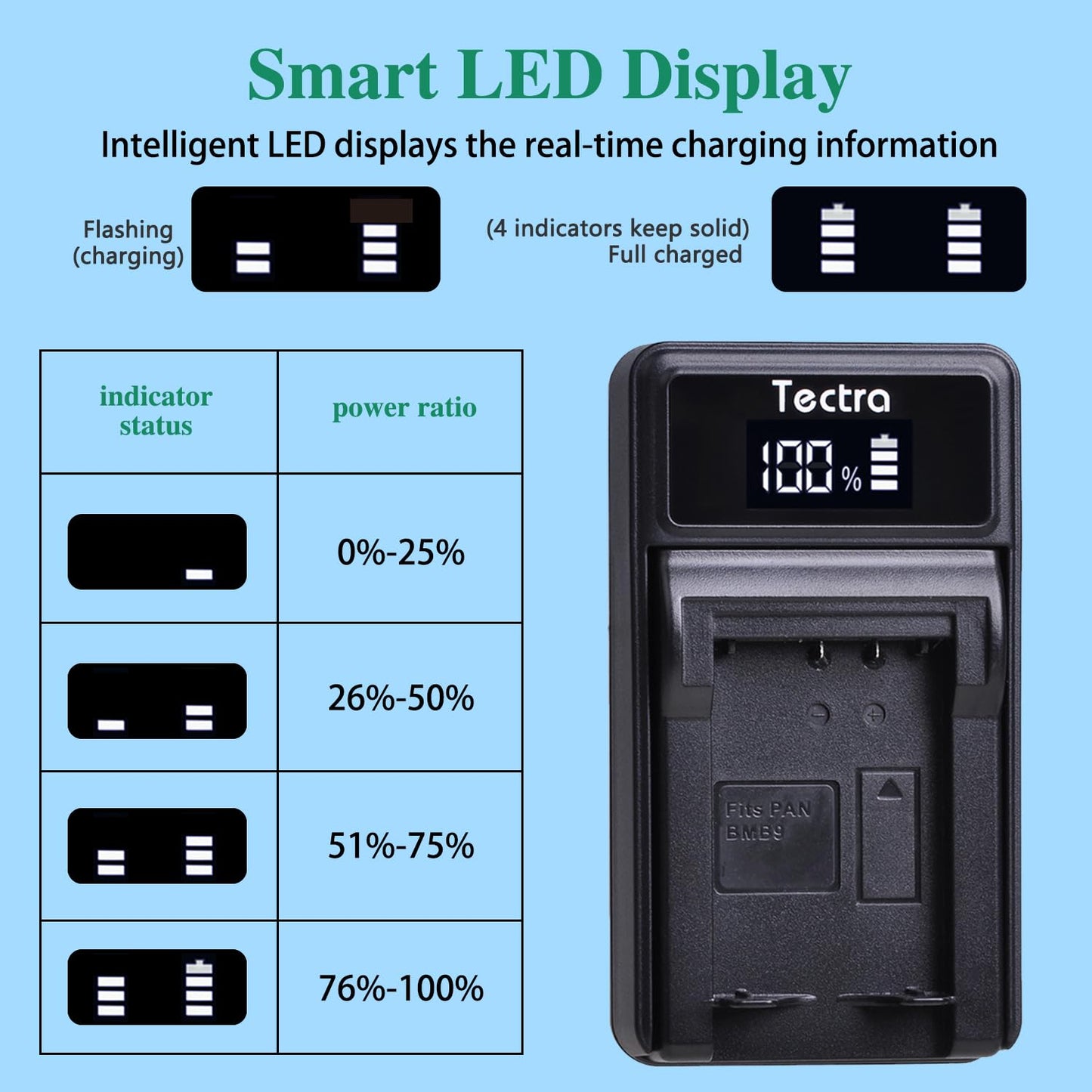 Tectra 2pcs DMW-BMB9 DMW-BMB9PP Battery + LED USB Charger for Panasonic Lumix DC-FZ80, DMC-FZ40K, DMC-FZ45K, DMC-FZ47K, DMC-FZ48K, DMC-FZ60, DMC-FZ70