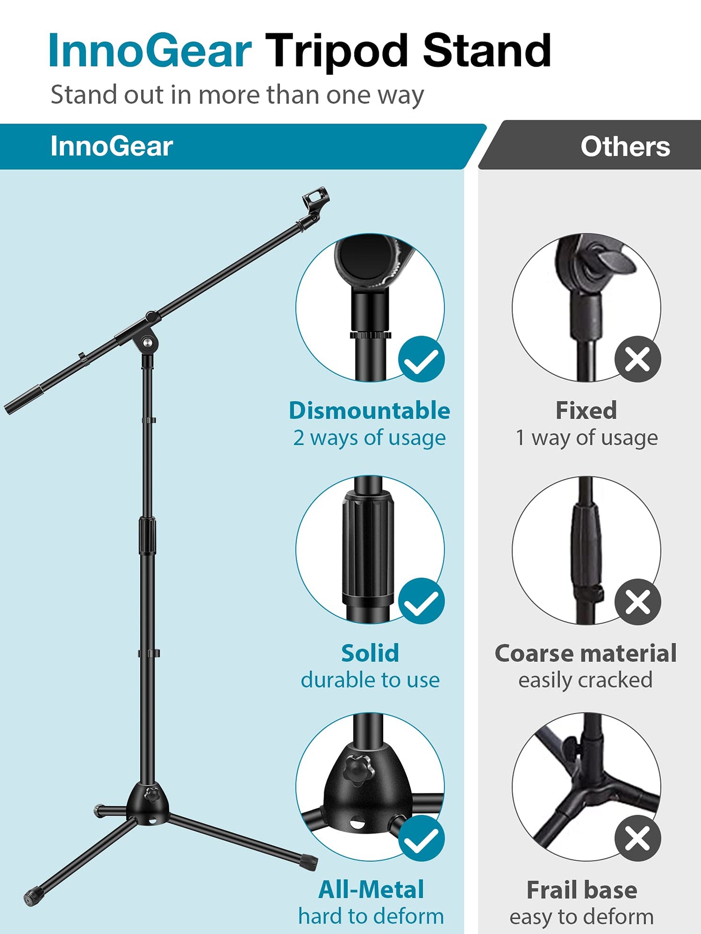 InnoGear Microphone Stand, Boom Arm Mic Stand Floor Detachable Height Adjustable Heavy Duty with Mic Clip Holder Metal Base for Blue Yeti HyperX