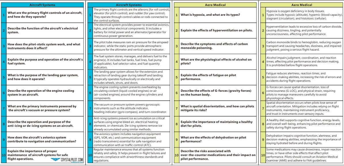 Private Pilot Oral Test Prep Questions & Answers