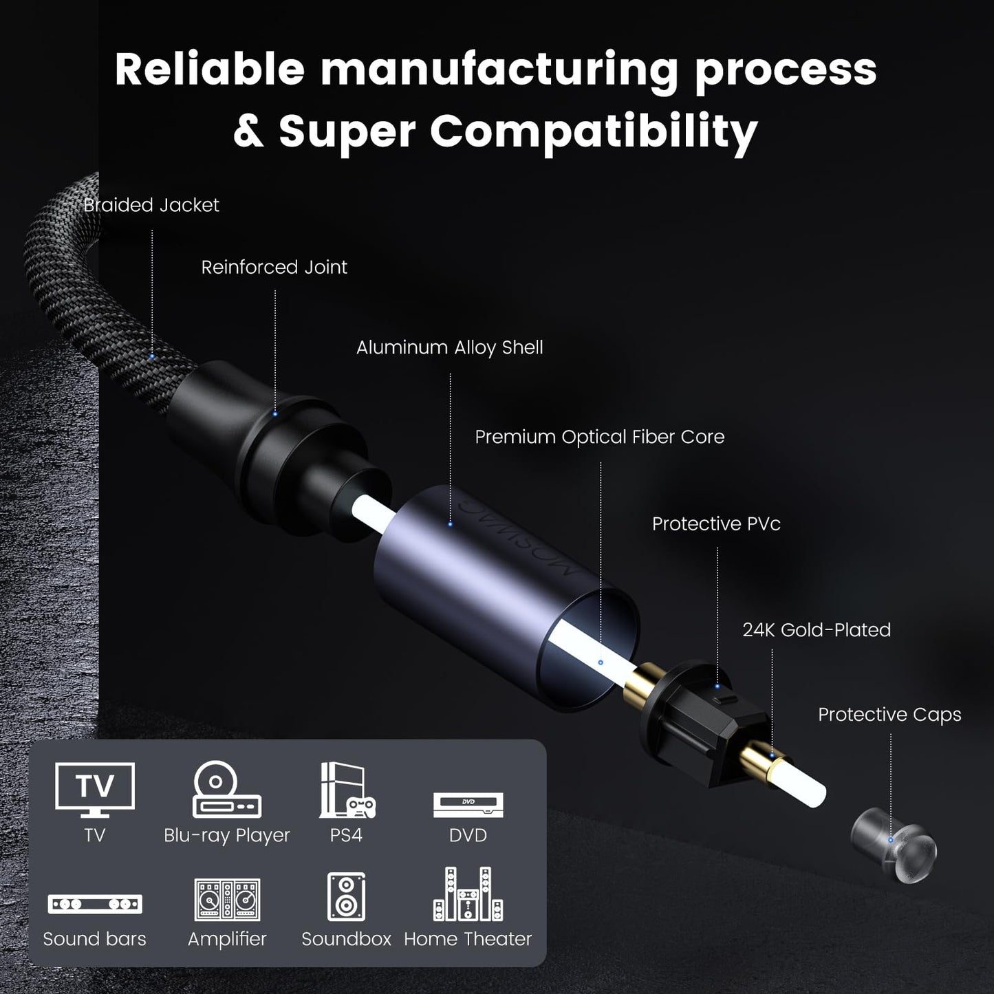 MOSWAG Digital Audio Toslink Cable 5M/16.5FT, Braided Toslink Optical Cable, Digital Fiber Optic Audio Cord 5M, 16 feet Digital Audio Optical Cord